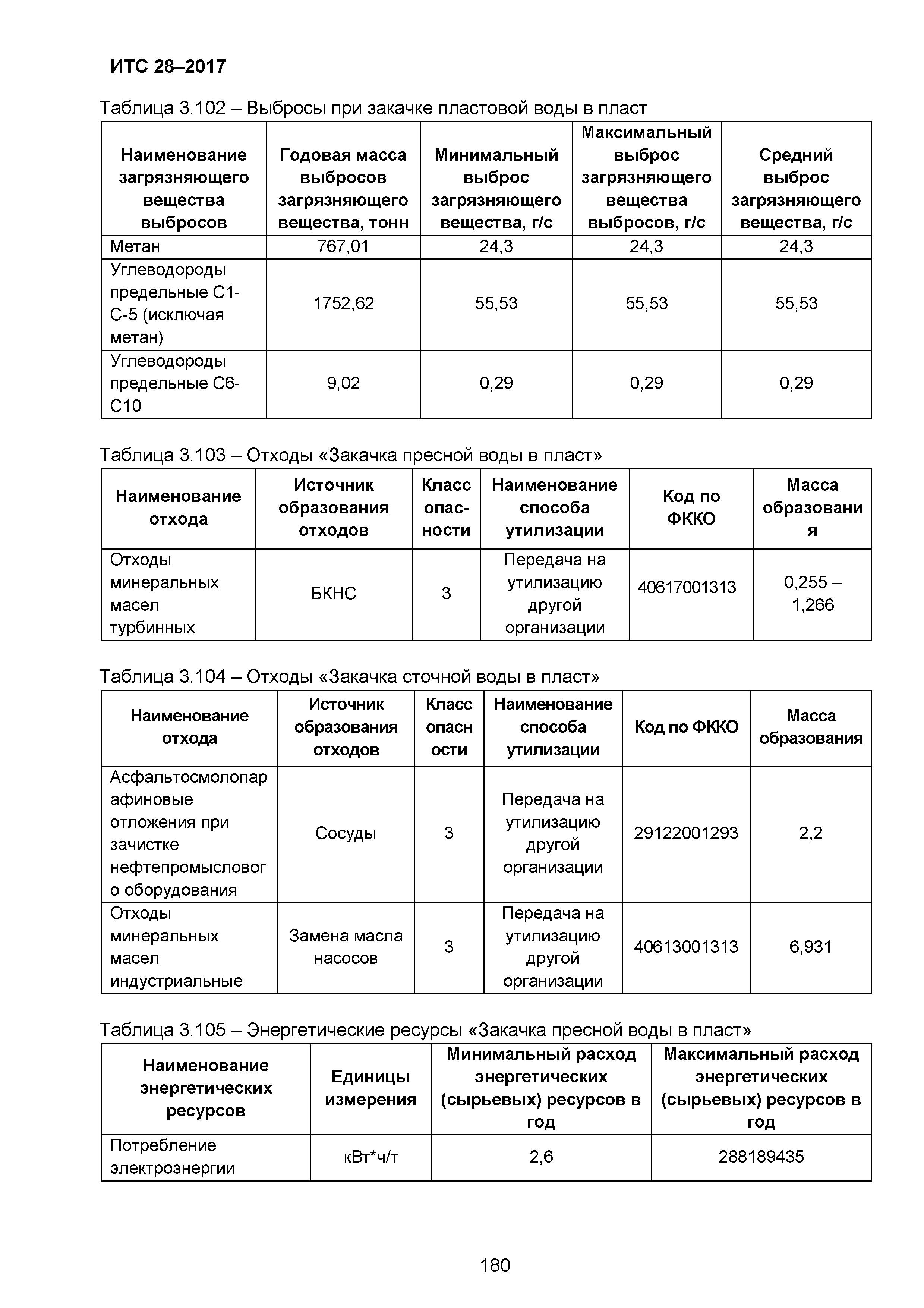 ИТС 28-2017