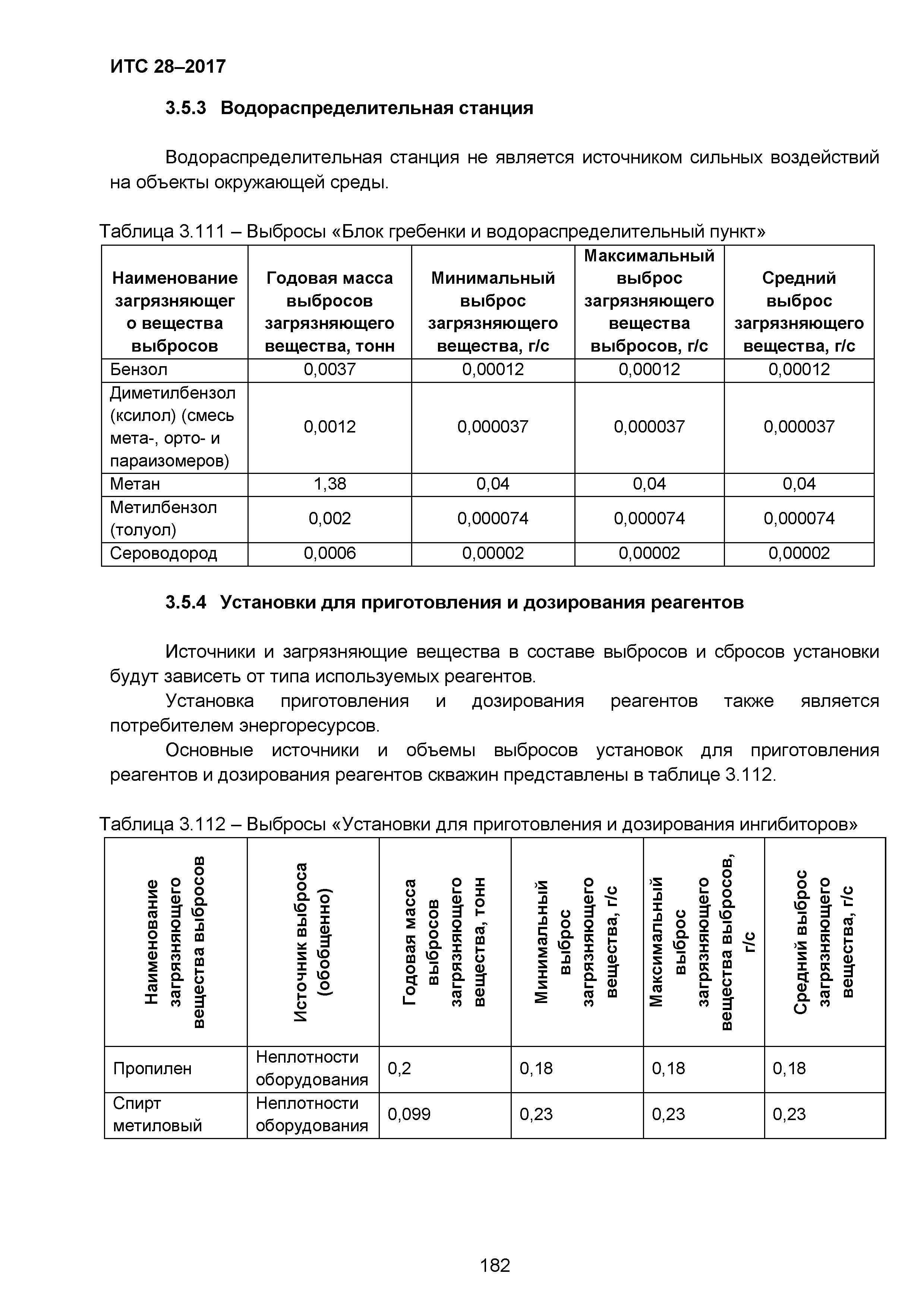 ИТС 28-2017