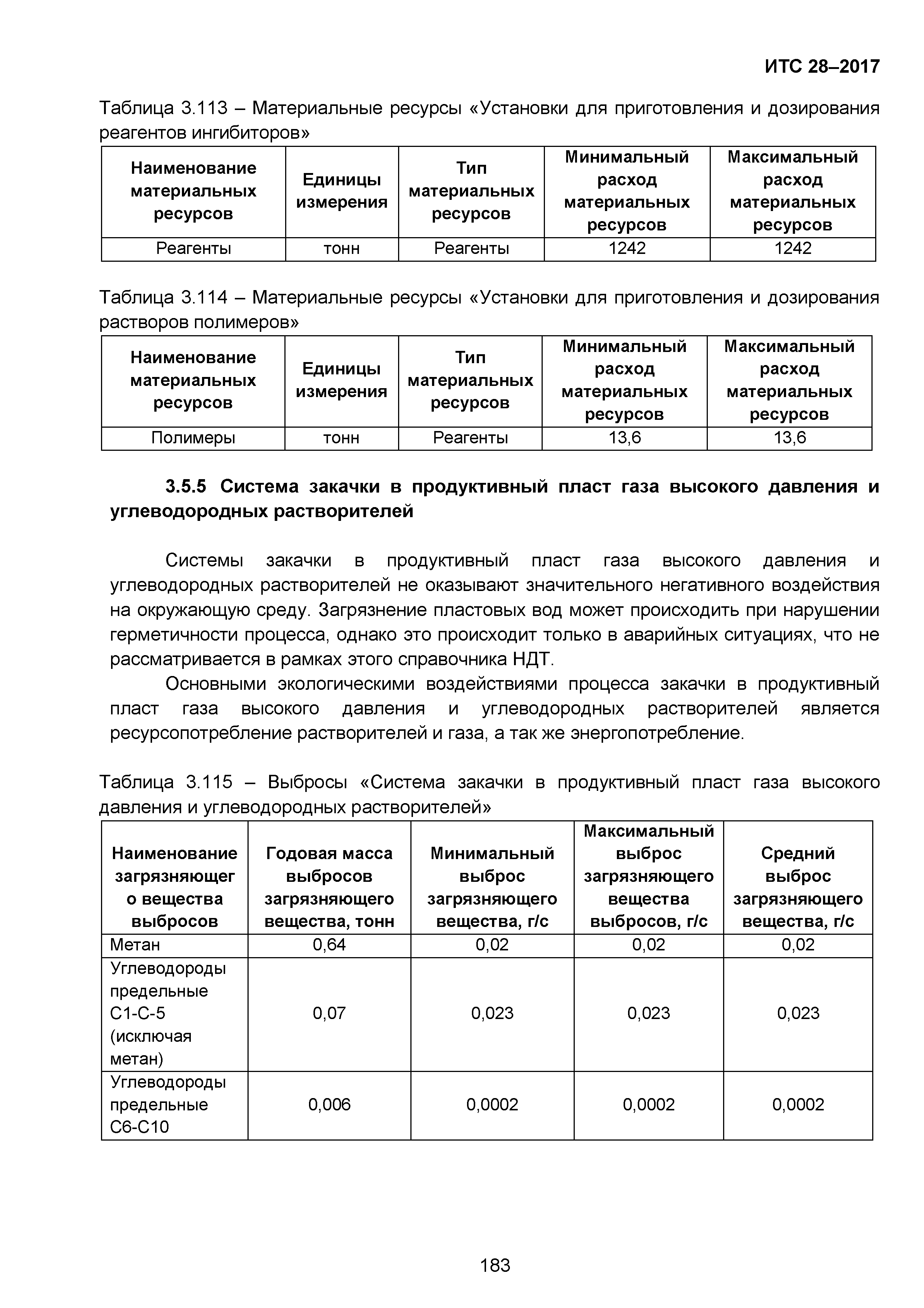 ИТС 28-2017