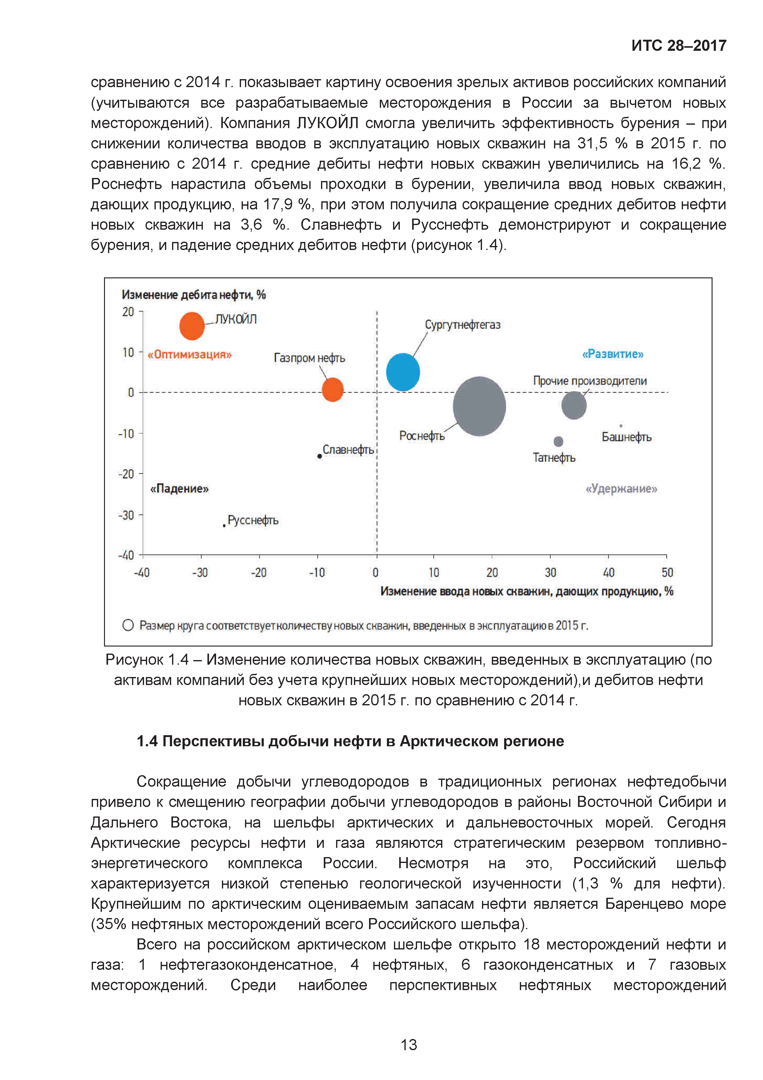 ИТС 28-2017