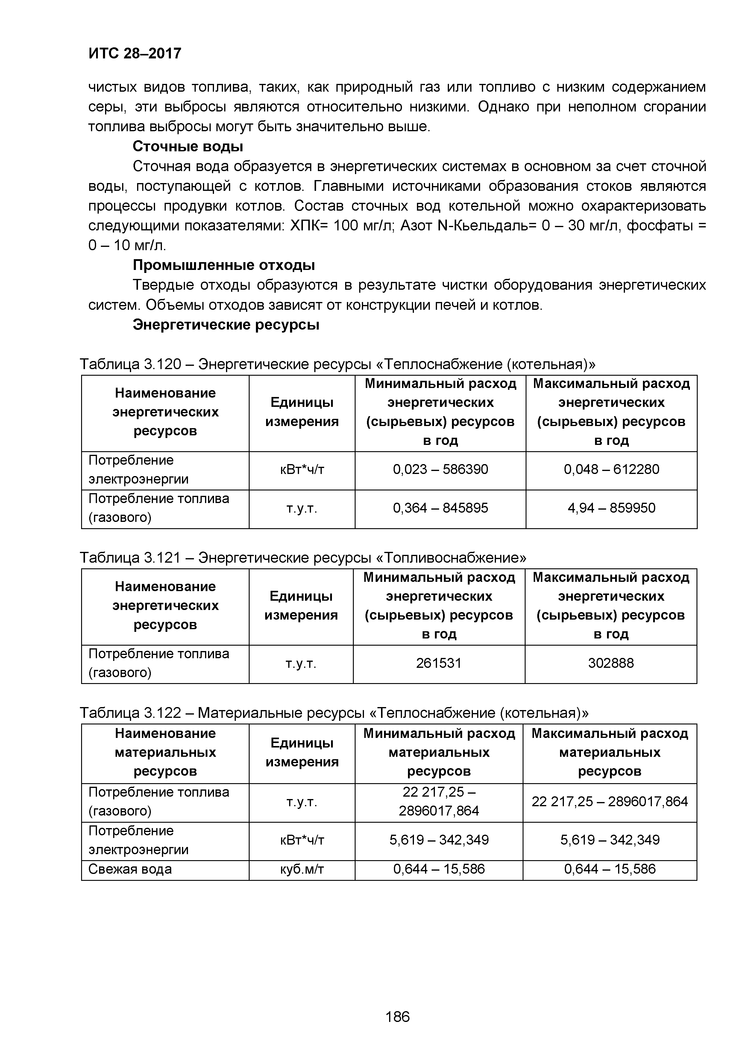 ИТС 28-2017