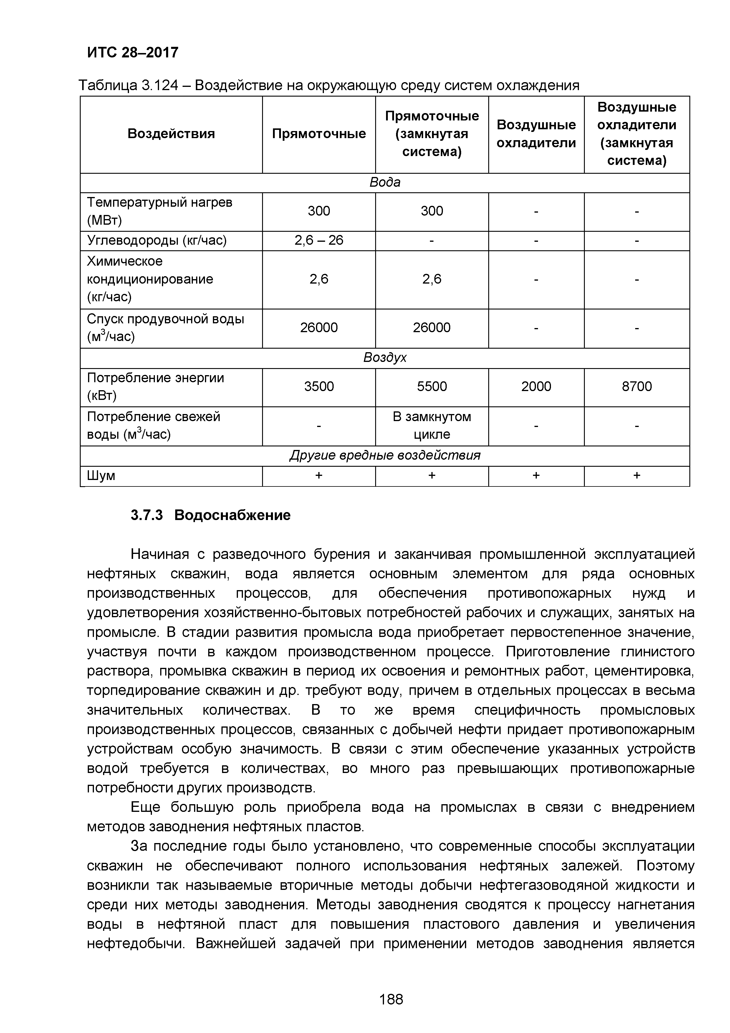 ИТС 28-2017