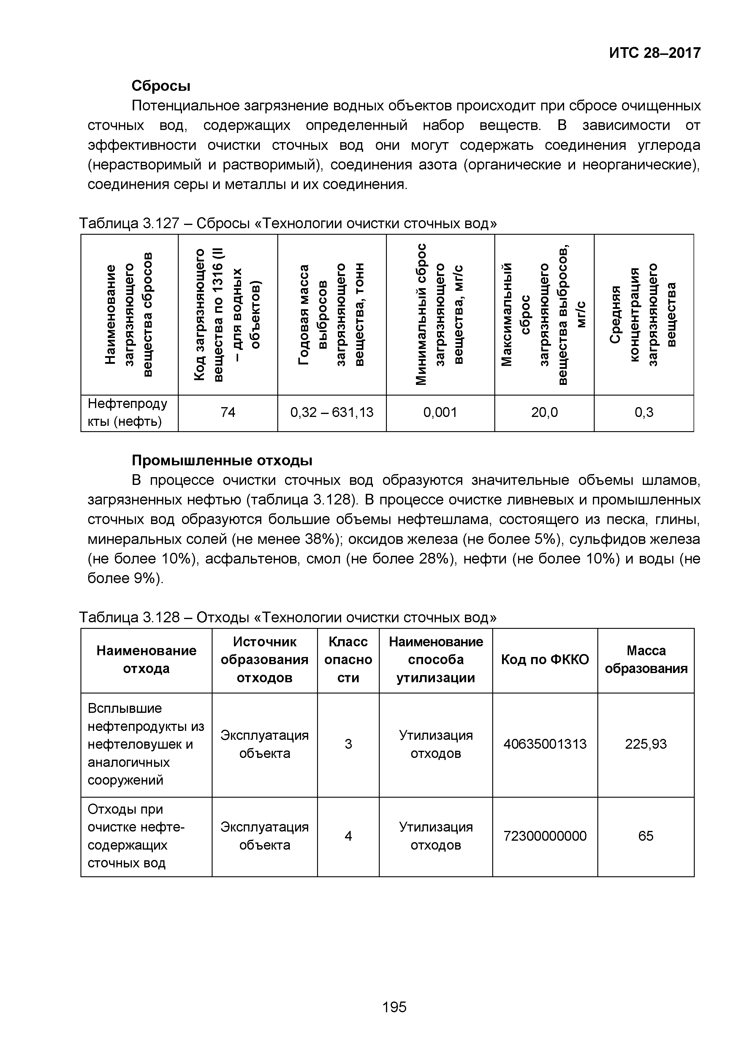 ИТС 28-2017