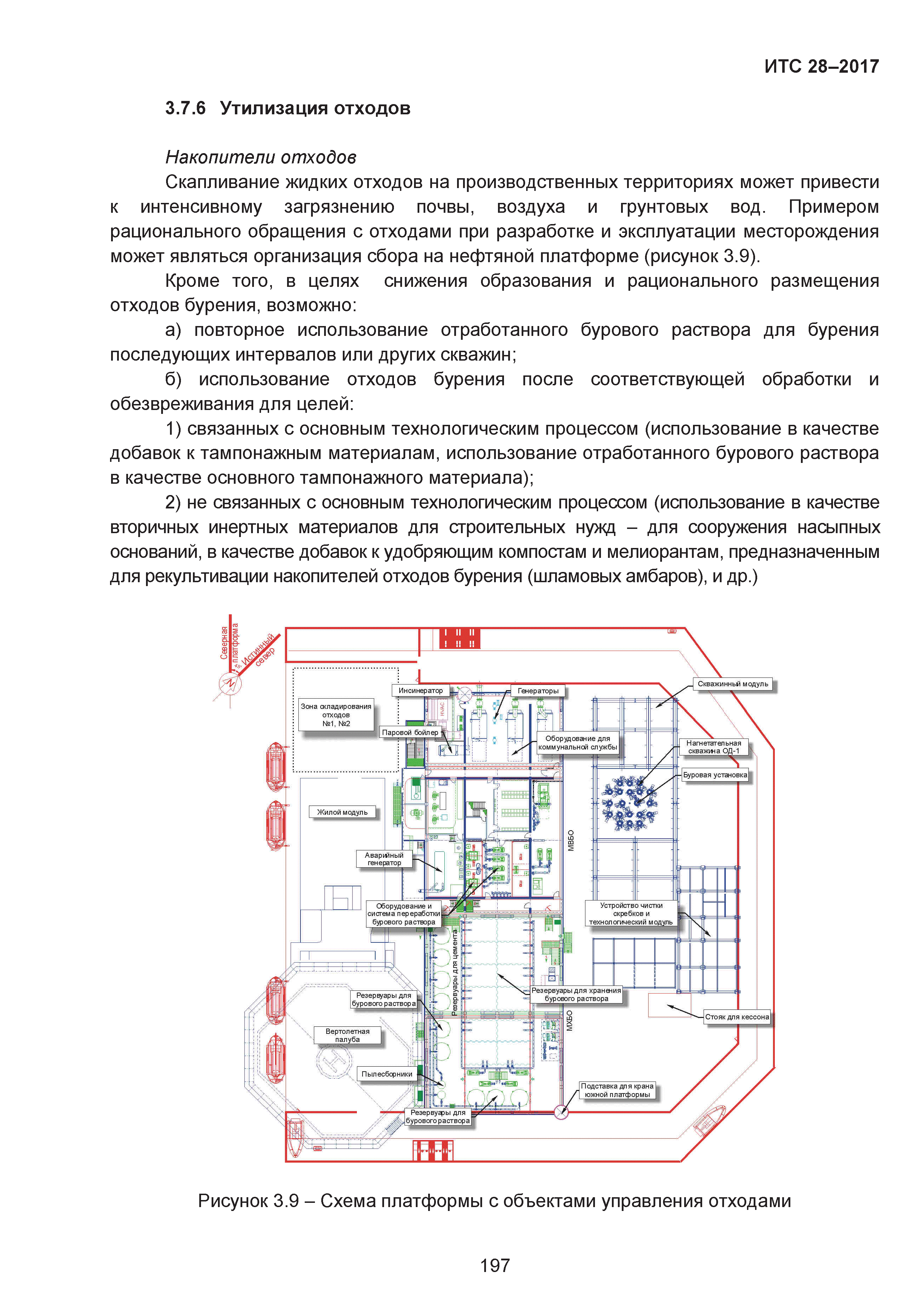 ИТС 28-2017