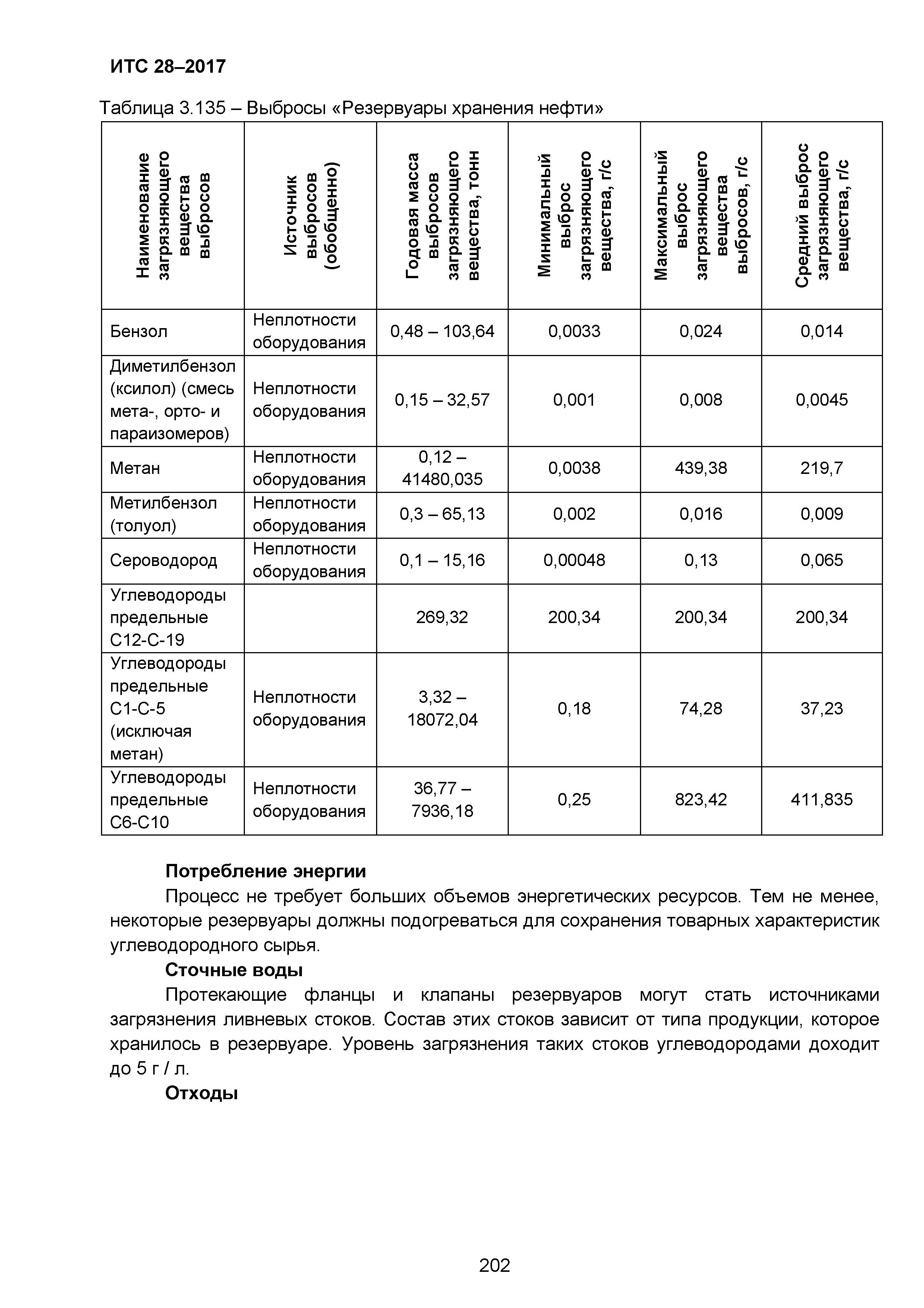 ИТС 28-2017