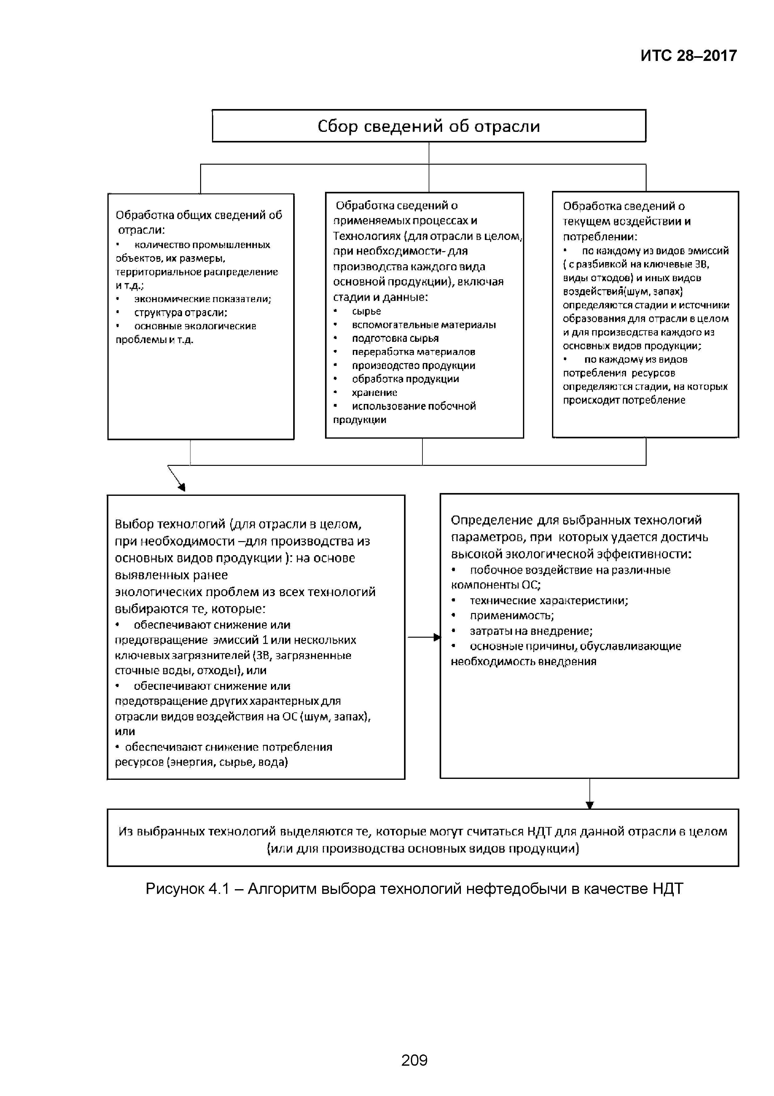 ИТС 28-2017