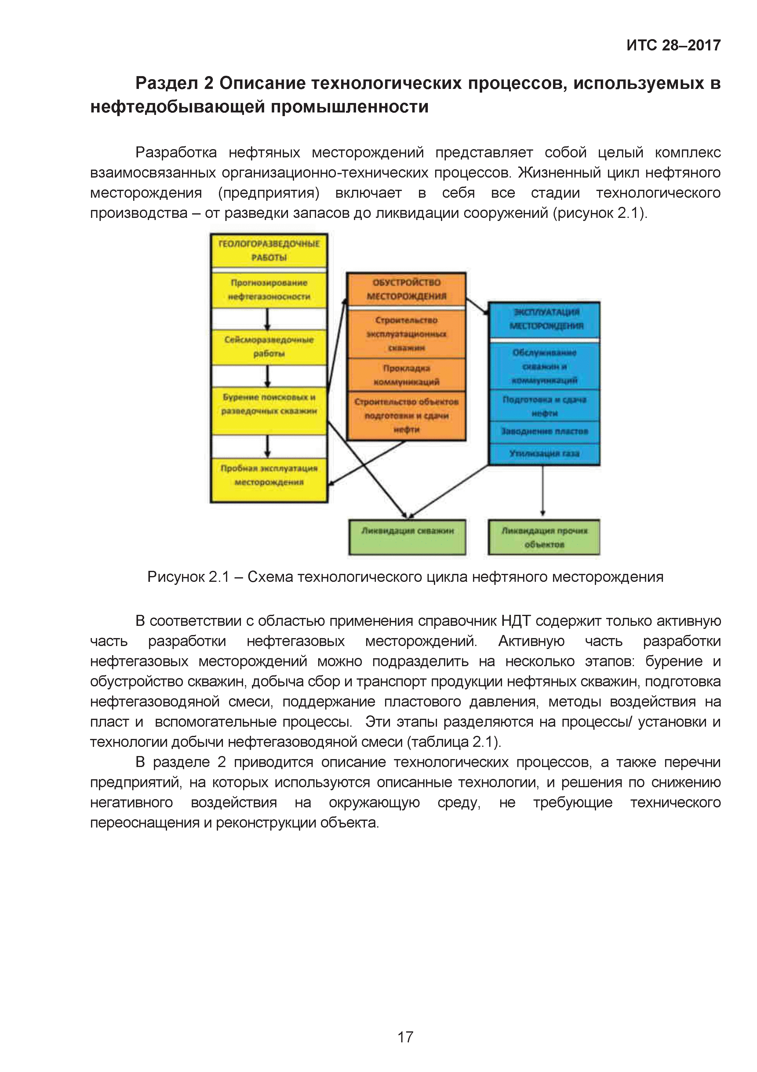 ИТС 28-2017