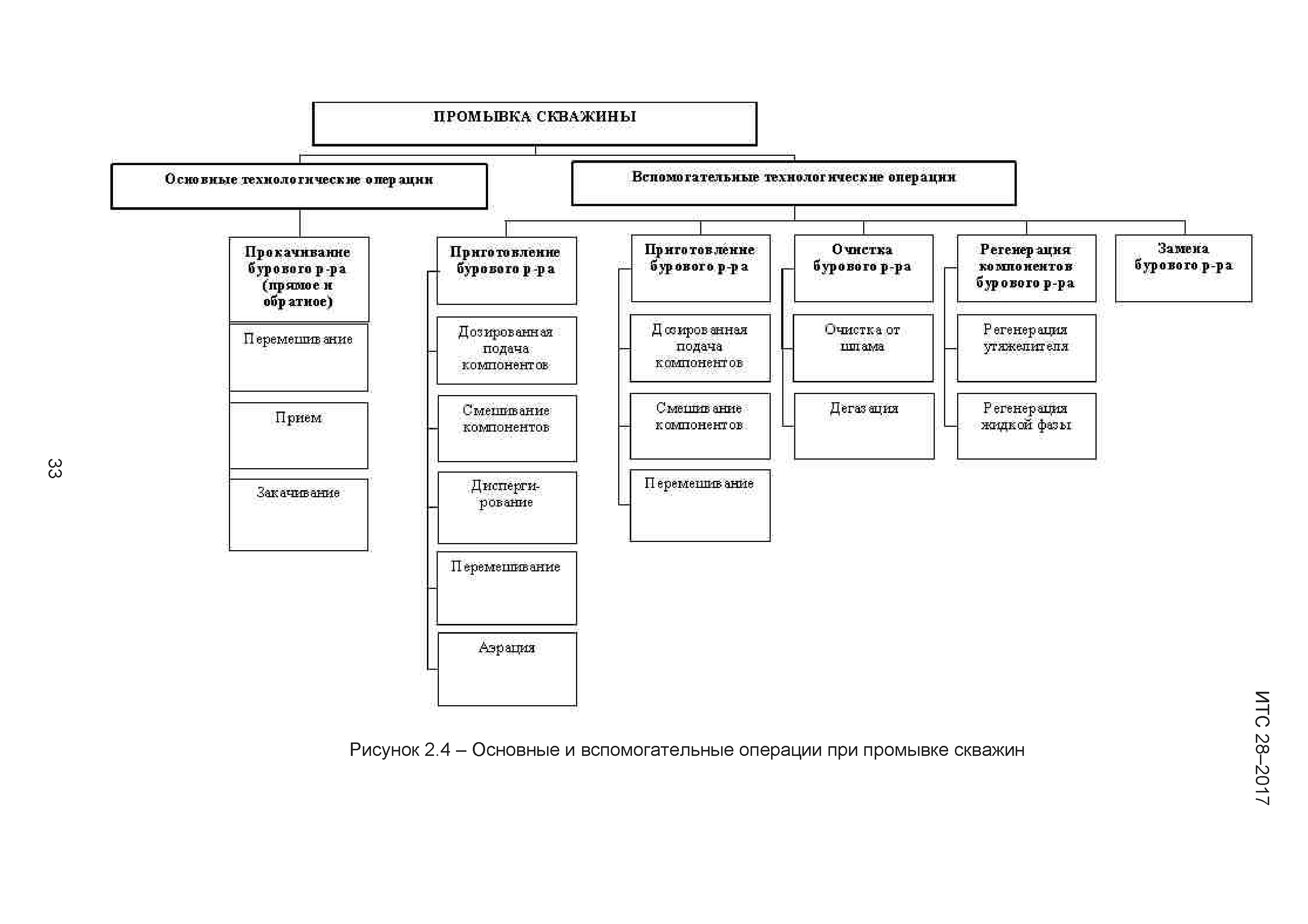 ИТС 28-2017