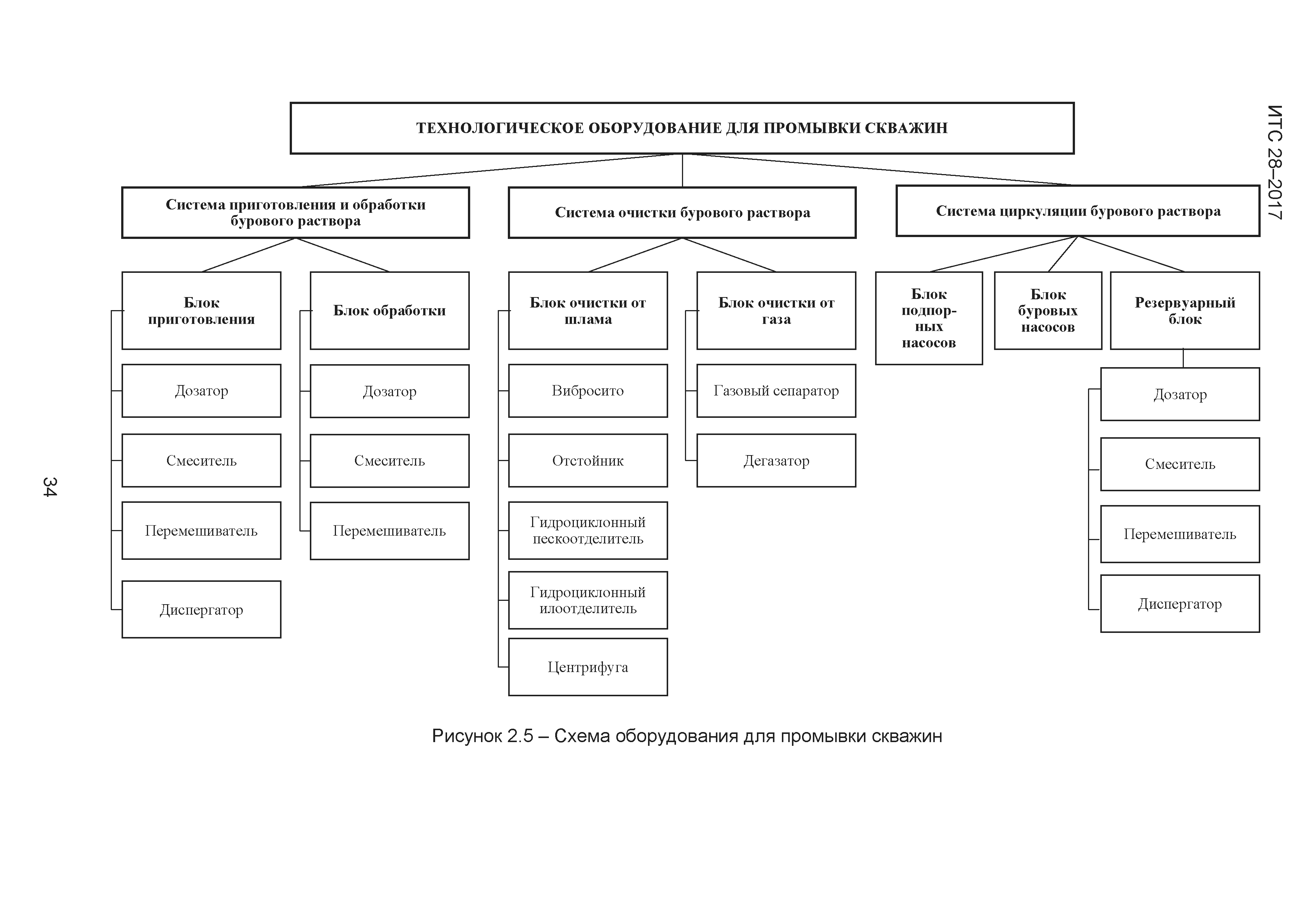 ИТС 28-2017