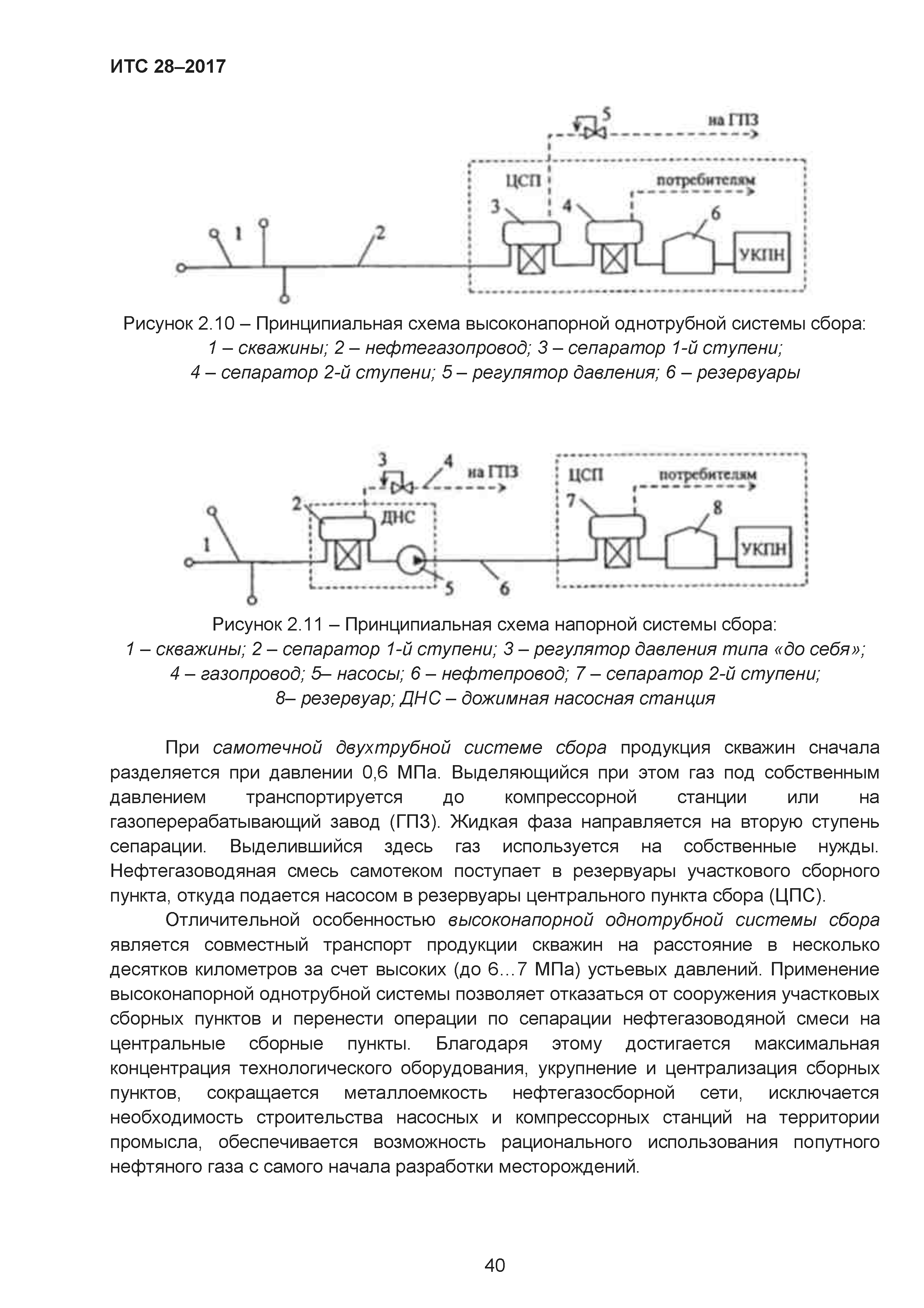 ИТС 28-2017