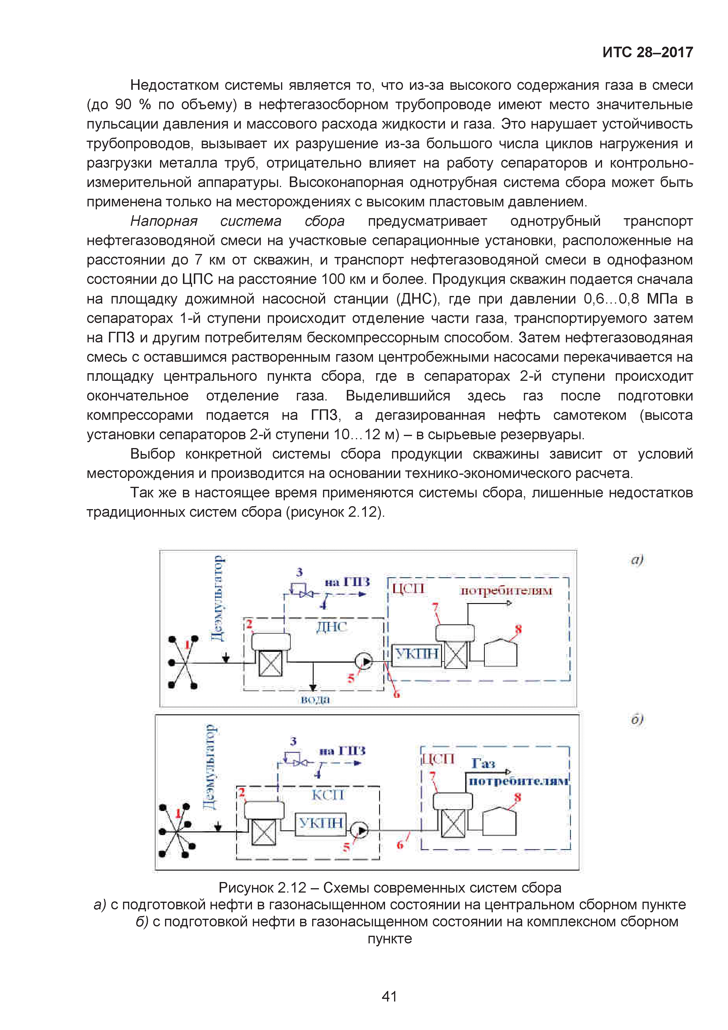 ИТС 28-2017