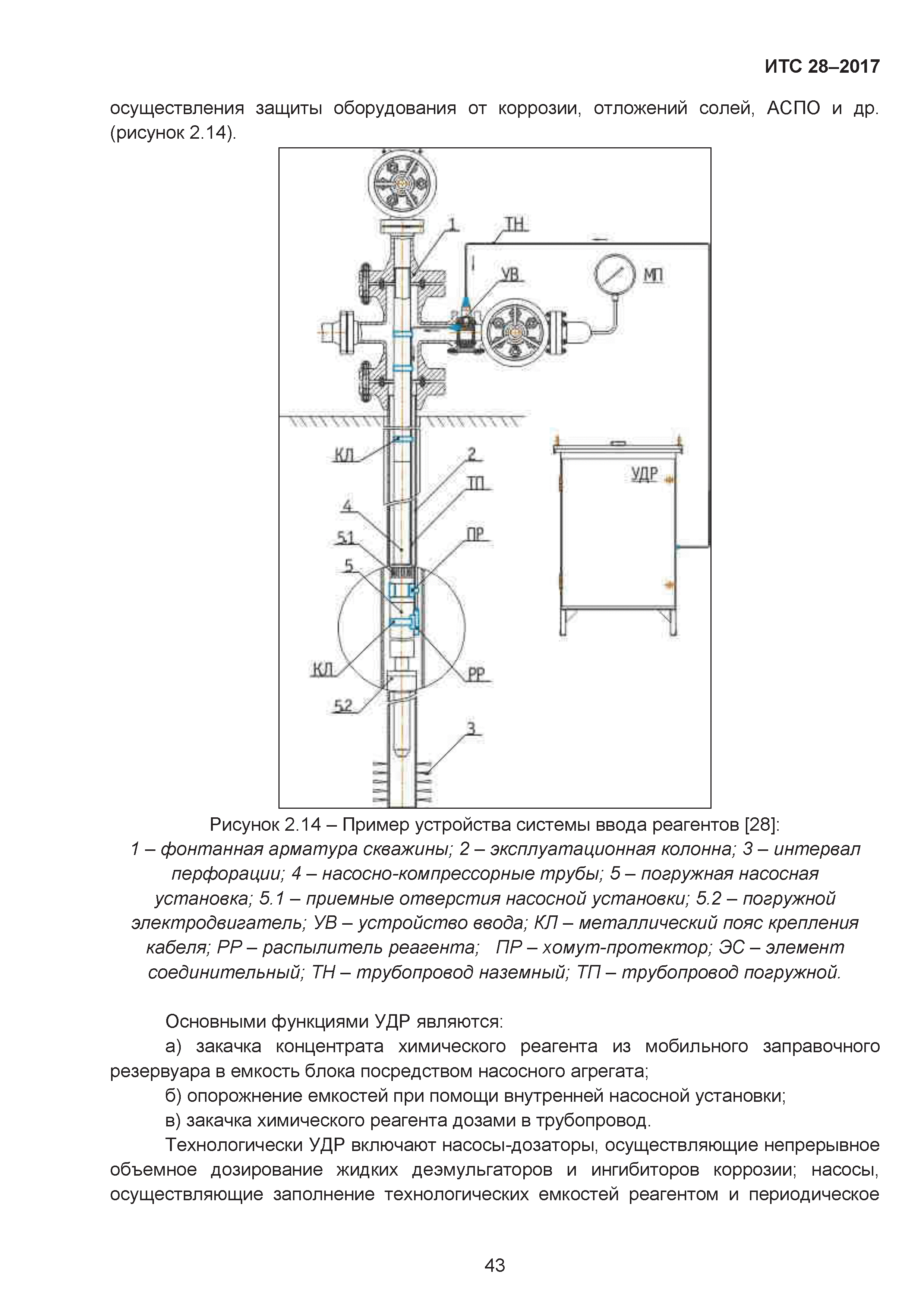 ИТС 28-2017