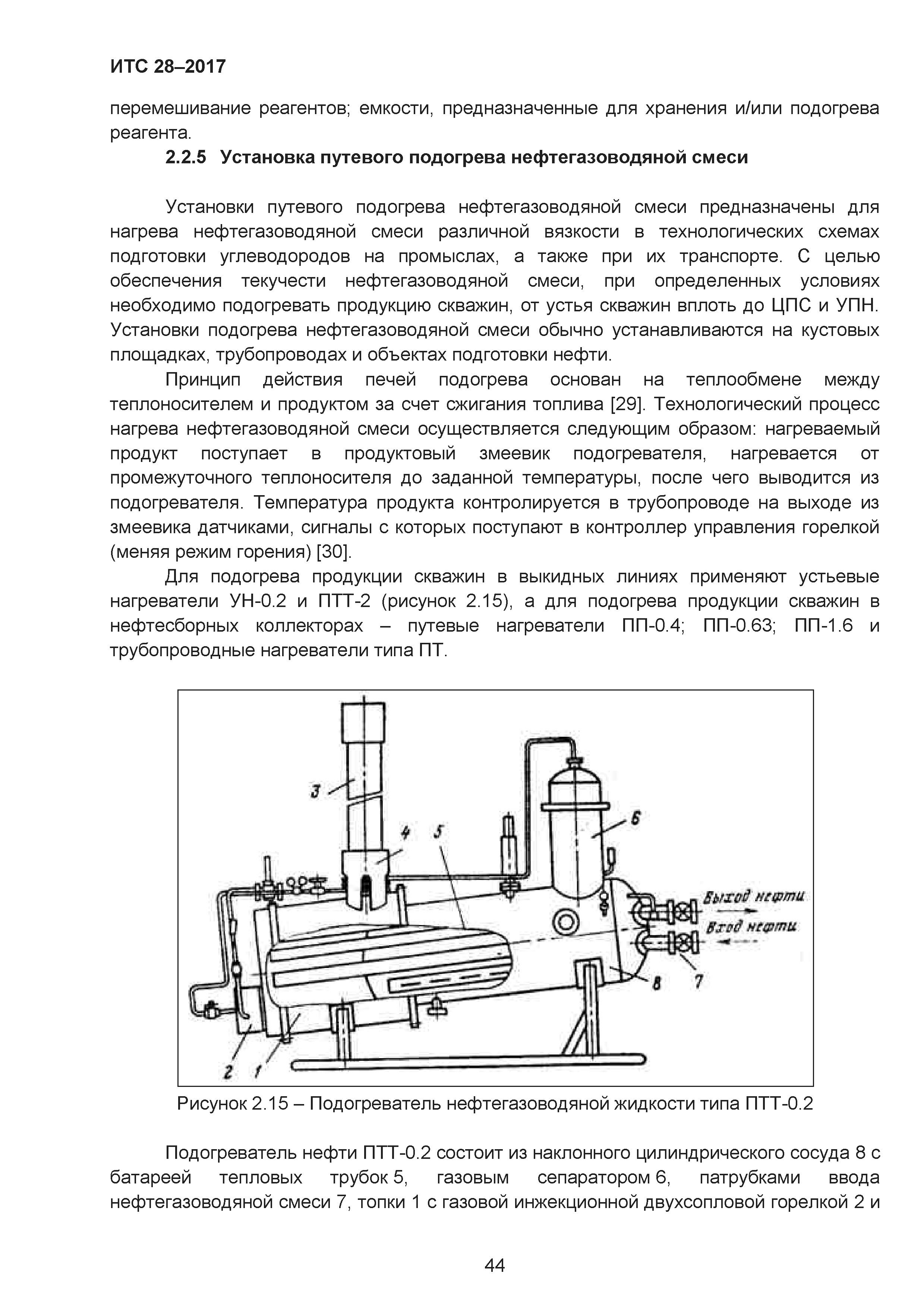 ИТС 28-2017