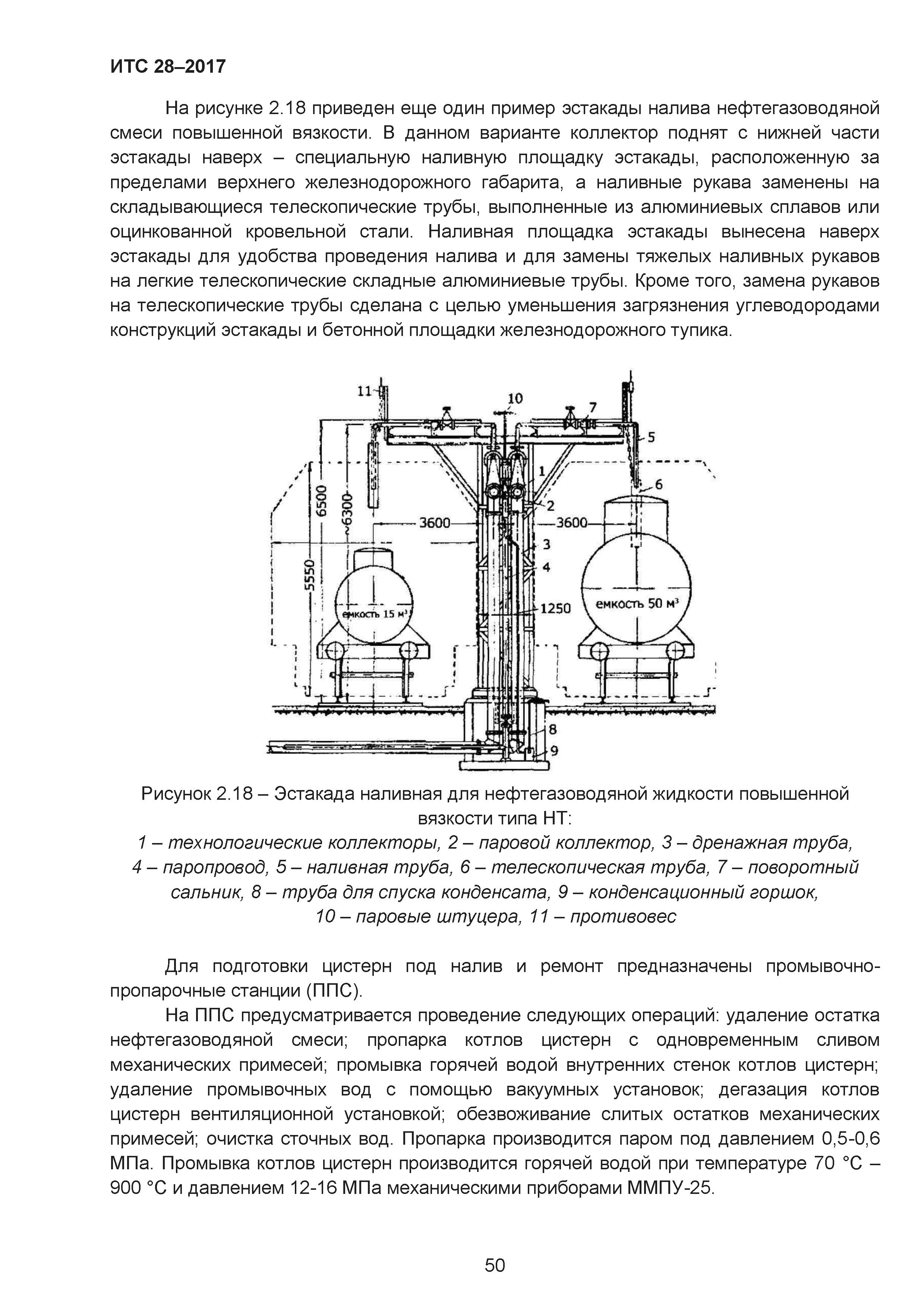 ИТС 28-2017