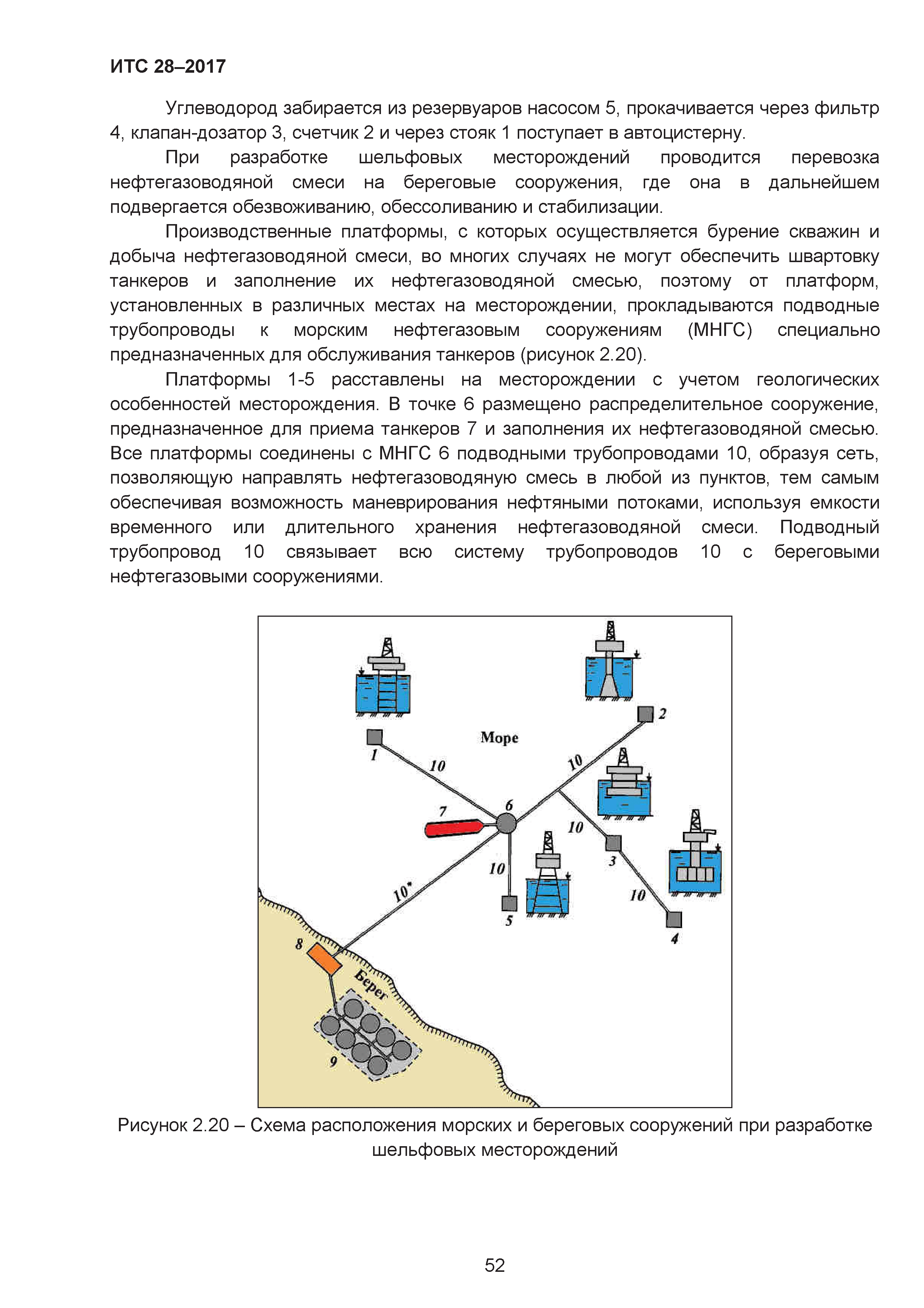 ИТС 28-2017