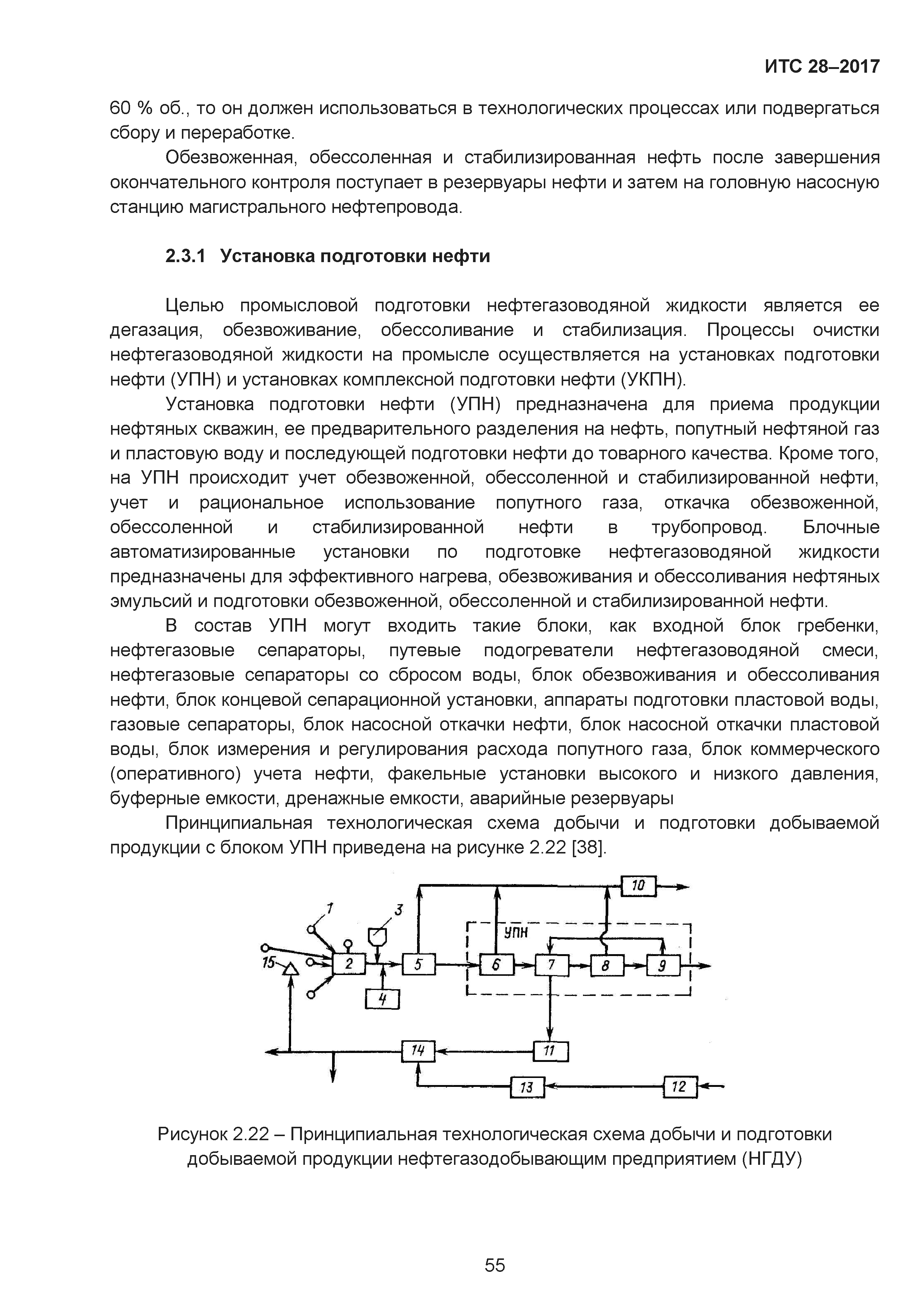 ИТС 28-2017