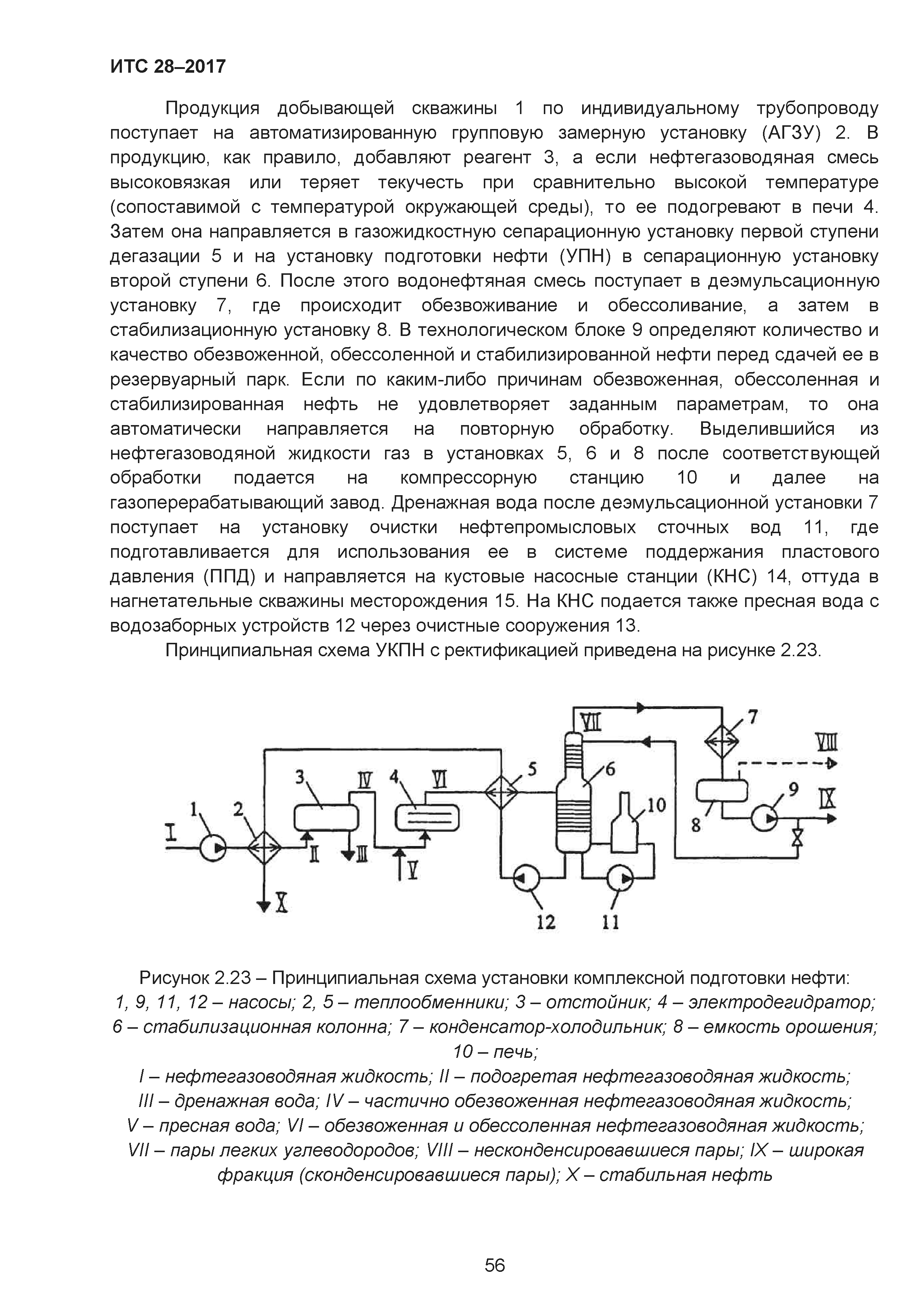 ИТС 28-2017