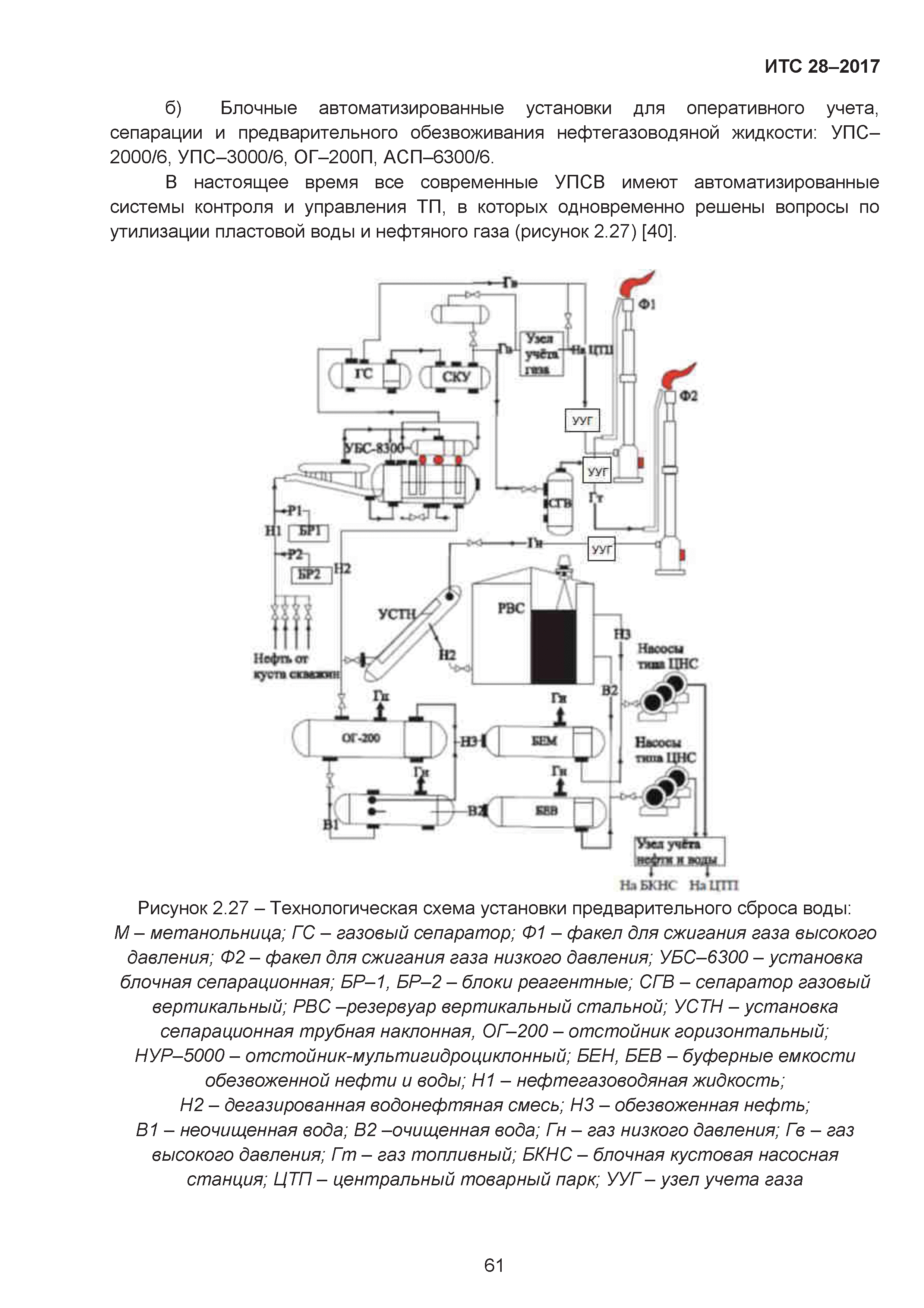 ИТС 28-2017