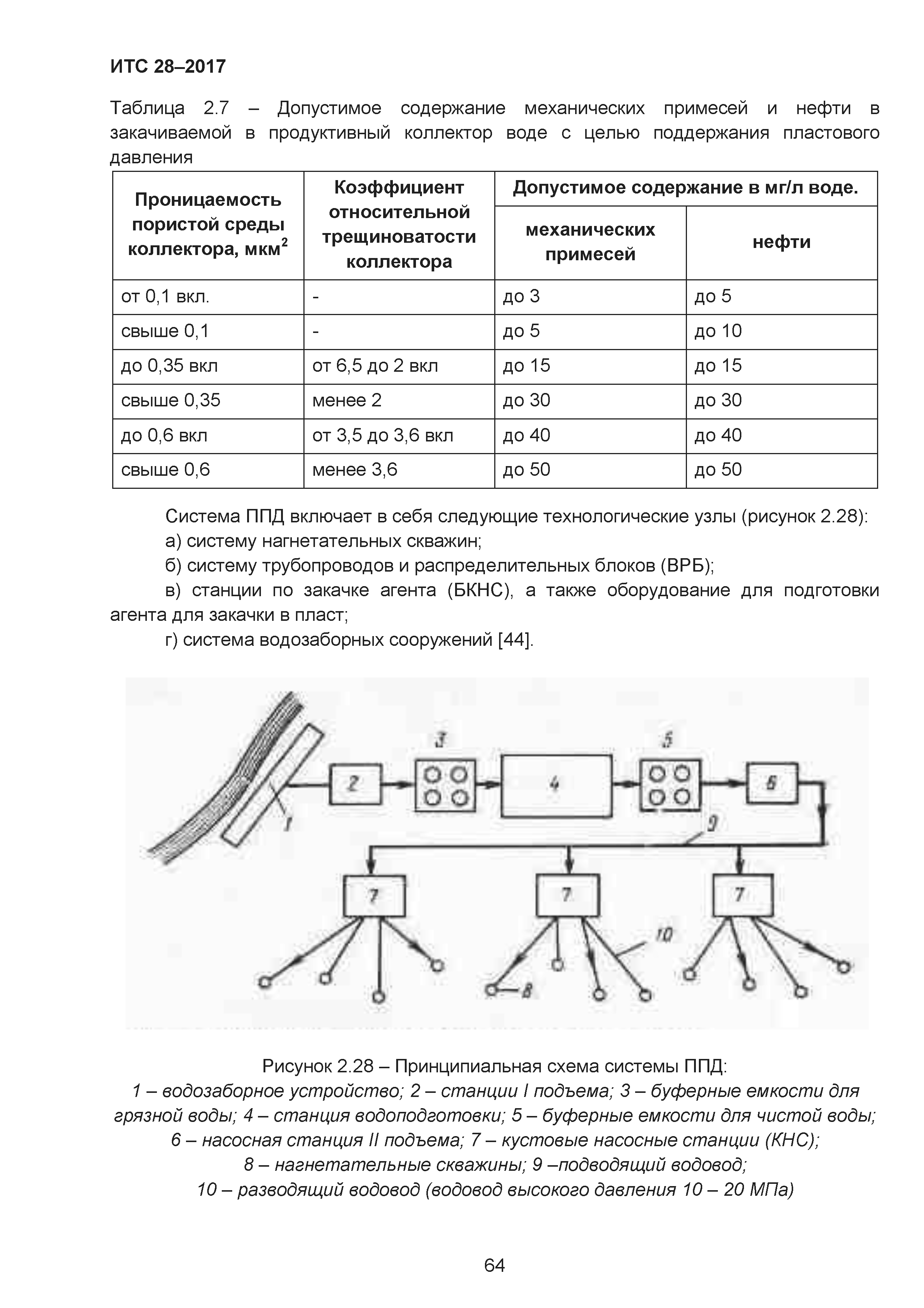 ИТС 28-2017