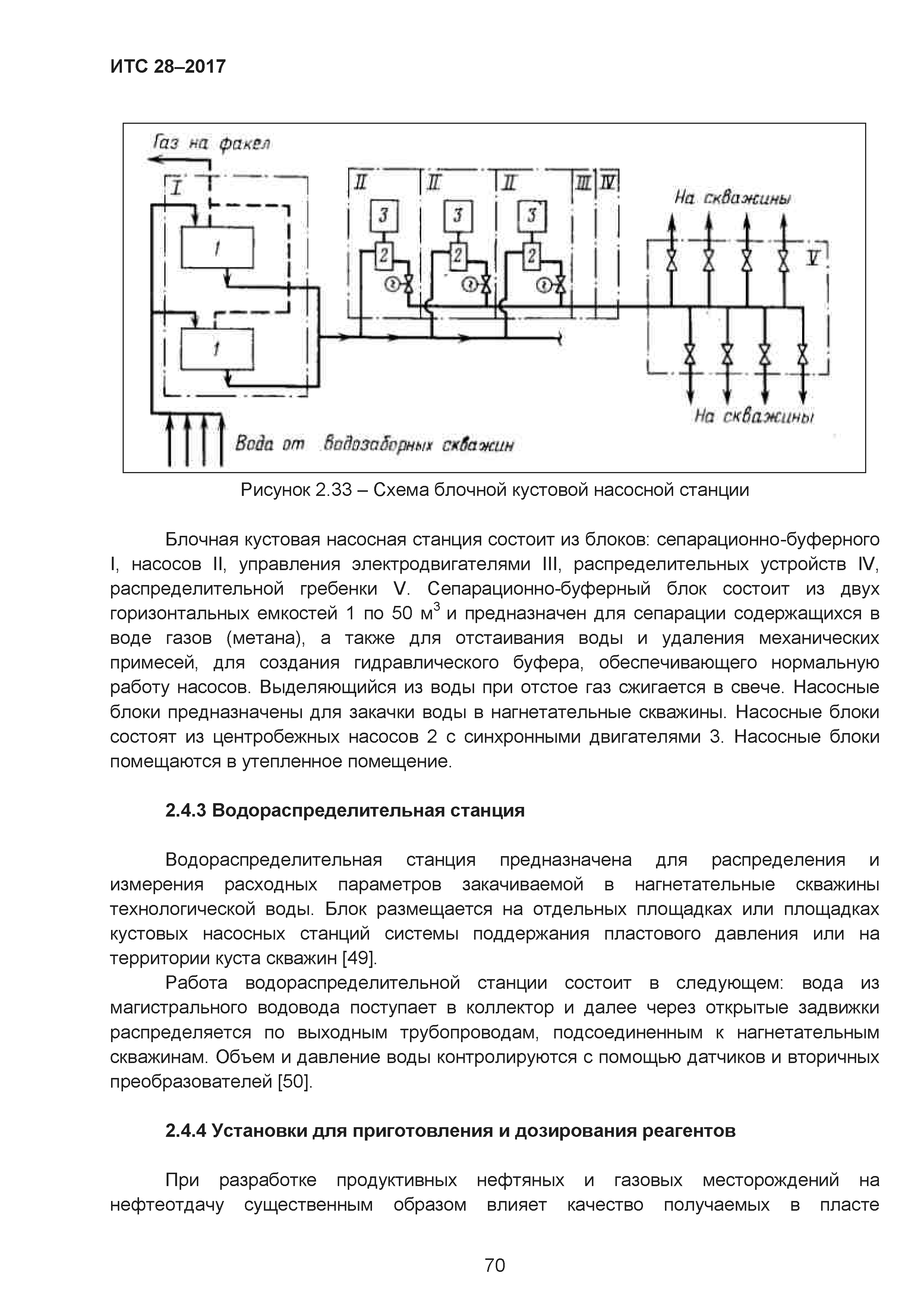 ИТС 28-2017