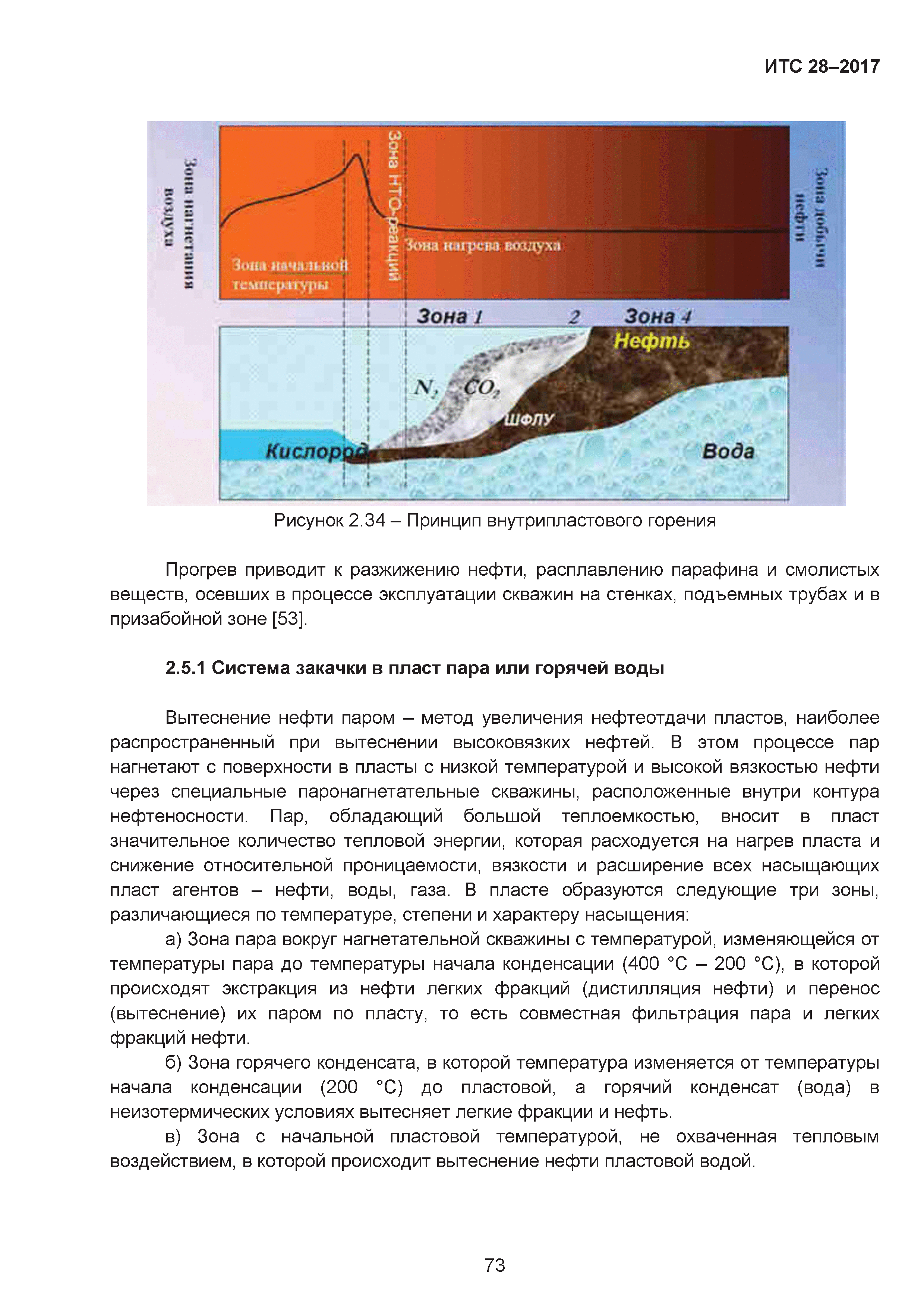 ИТС 28-2017