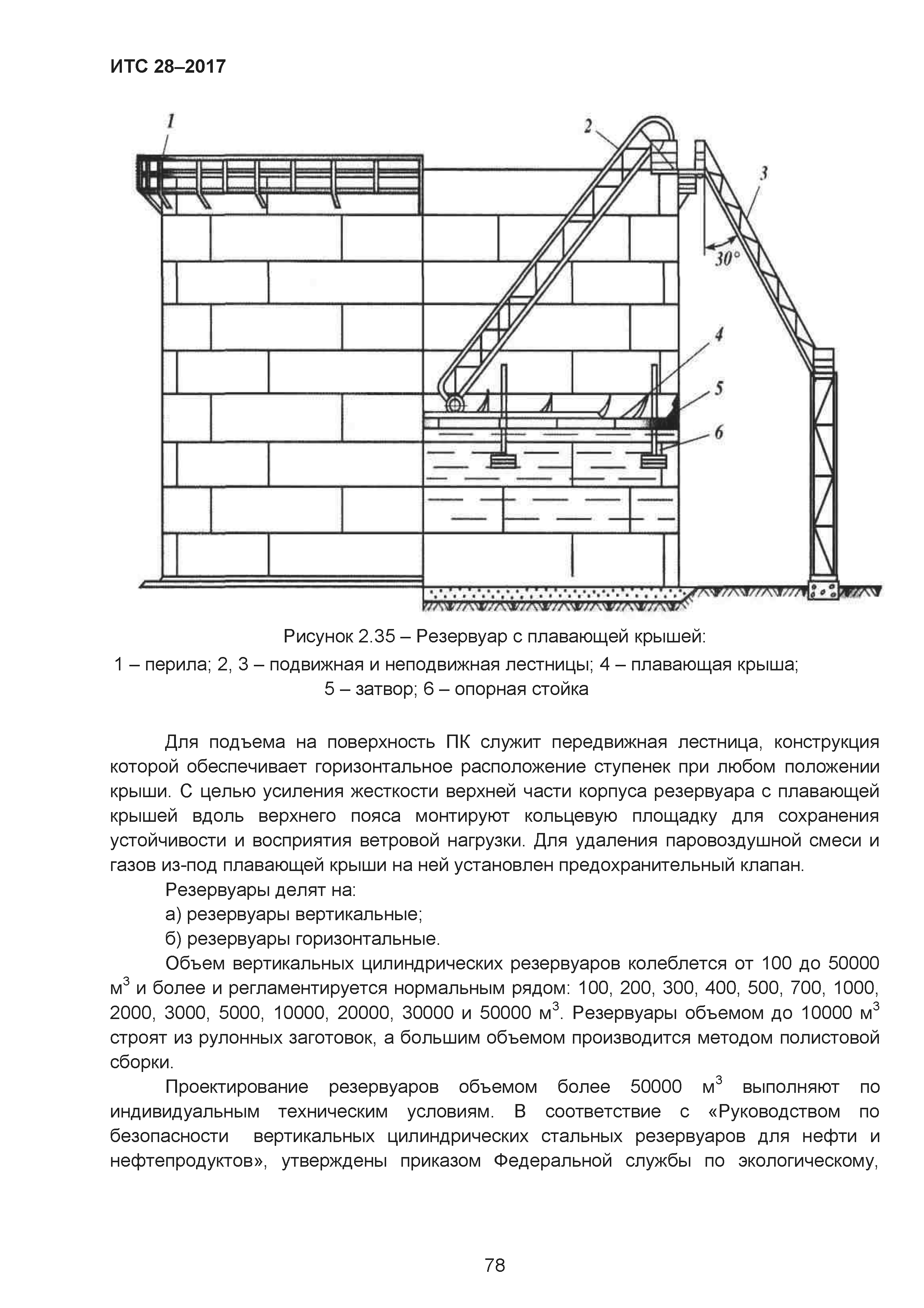 ИТС 28-2017