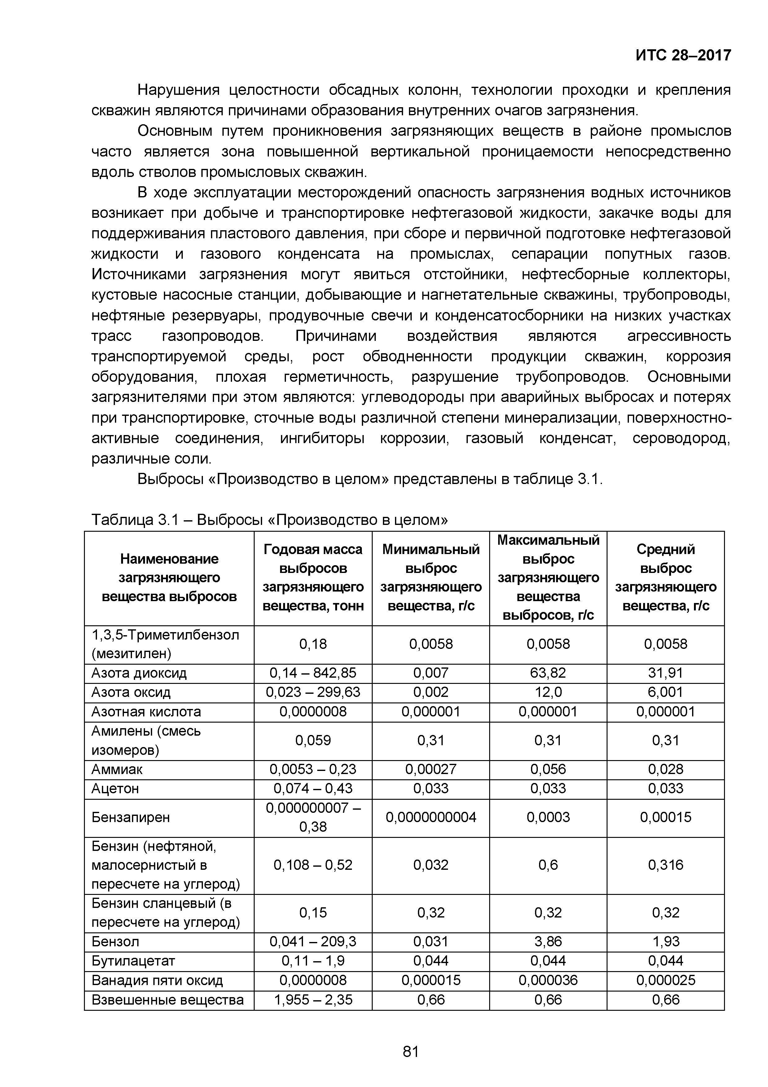 ИТС 28-2017