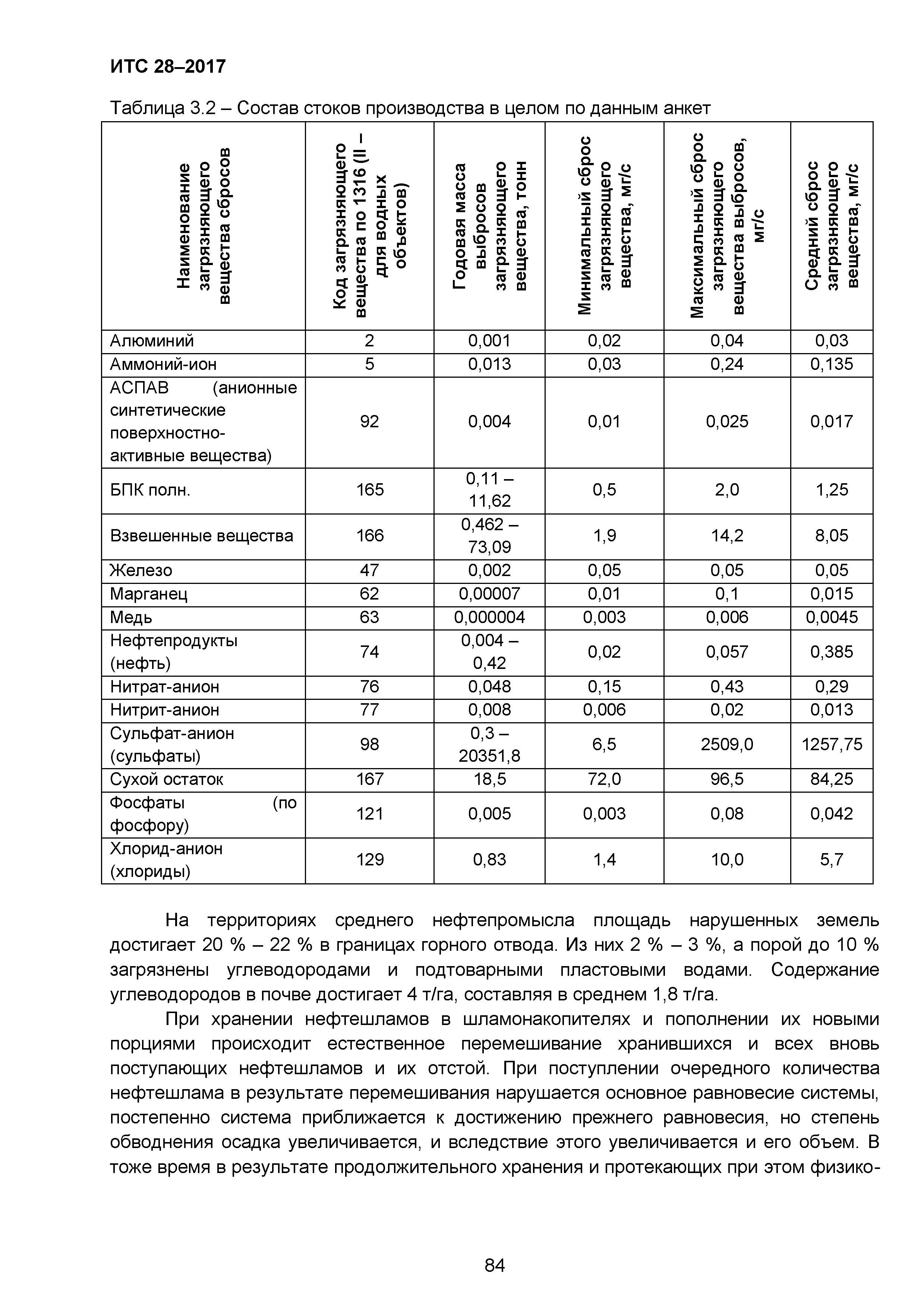 ИТС 28-2017