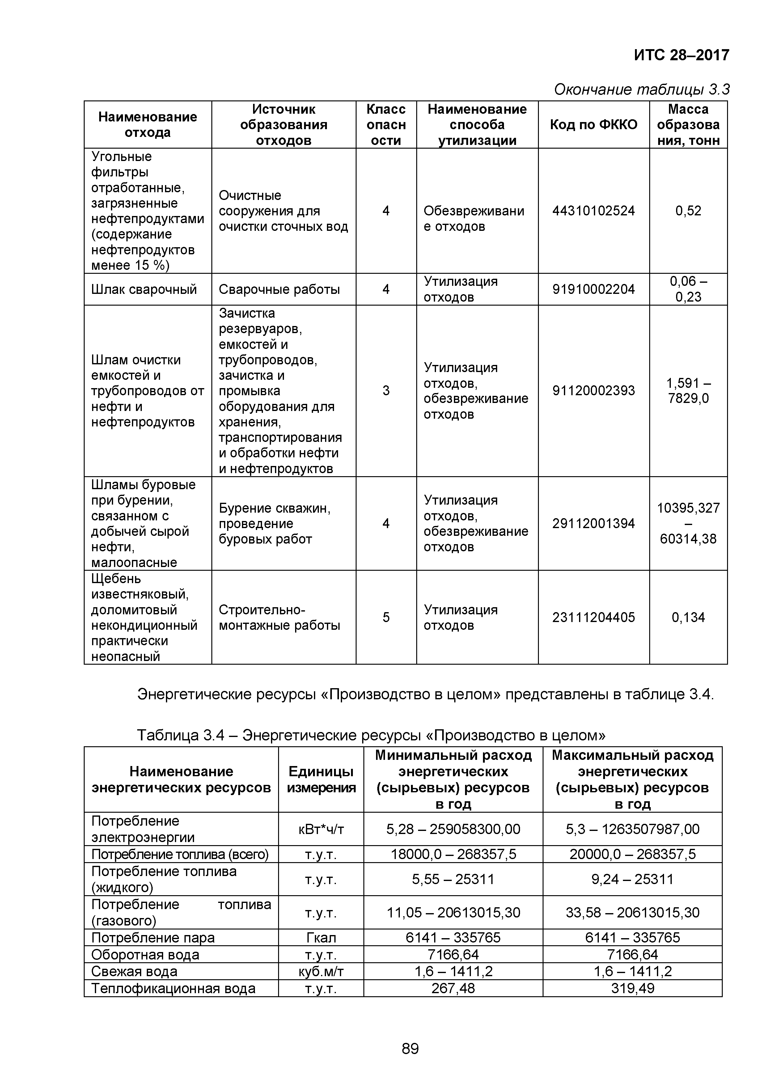 ИТС 28-2017