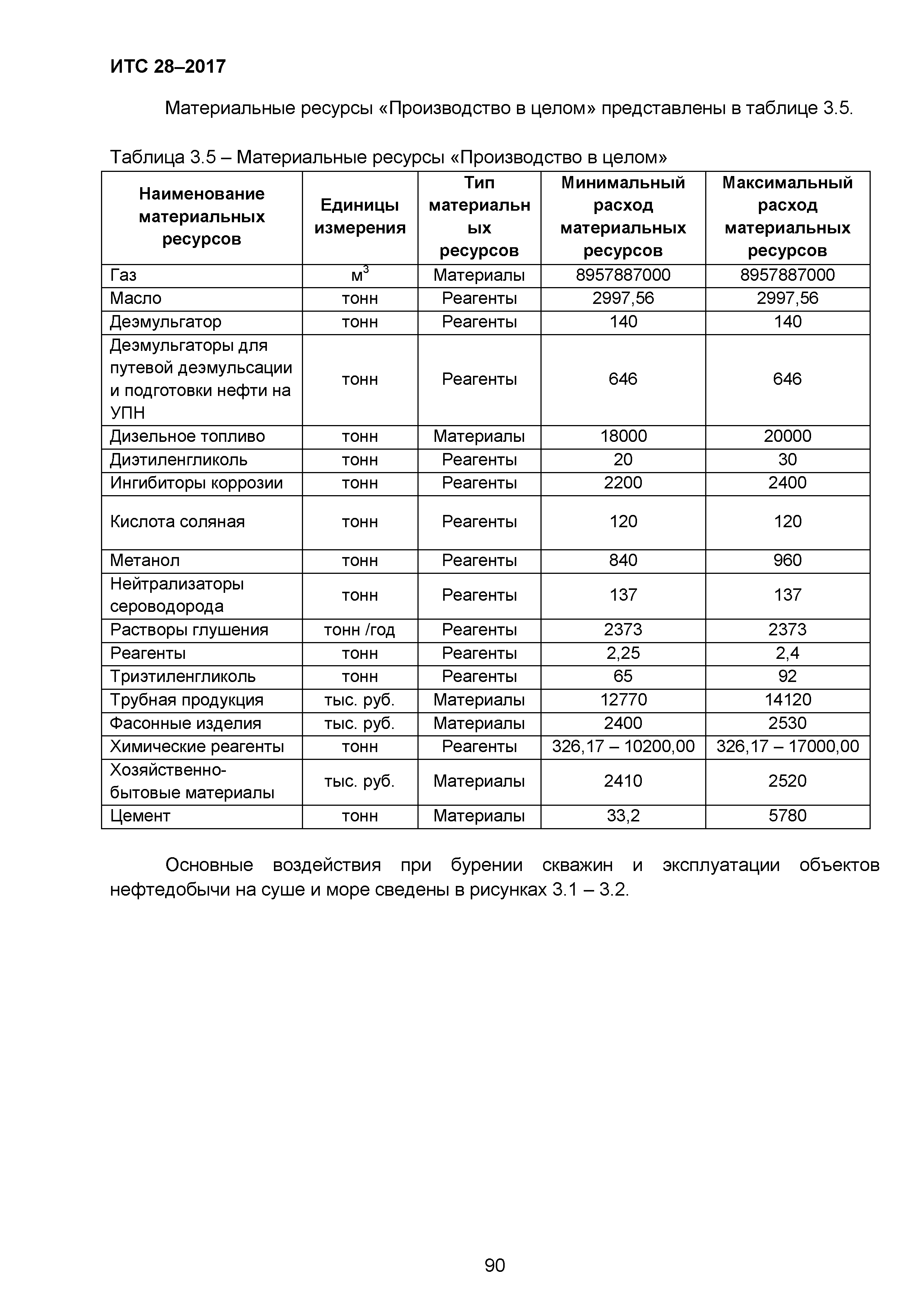 ИТС 28-2017