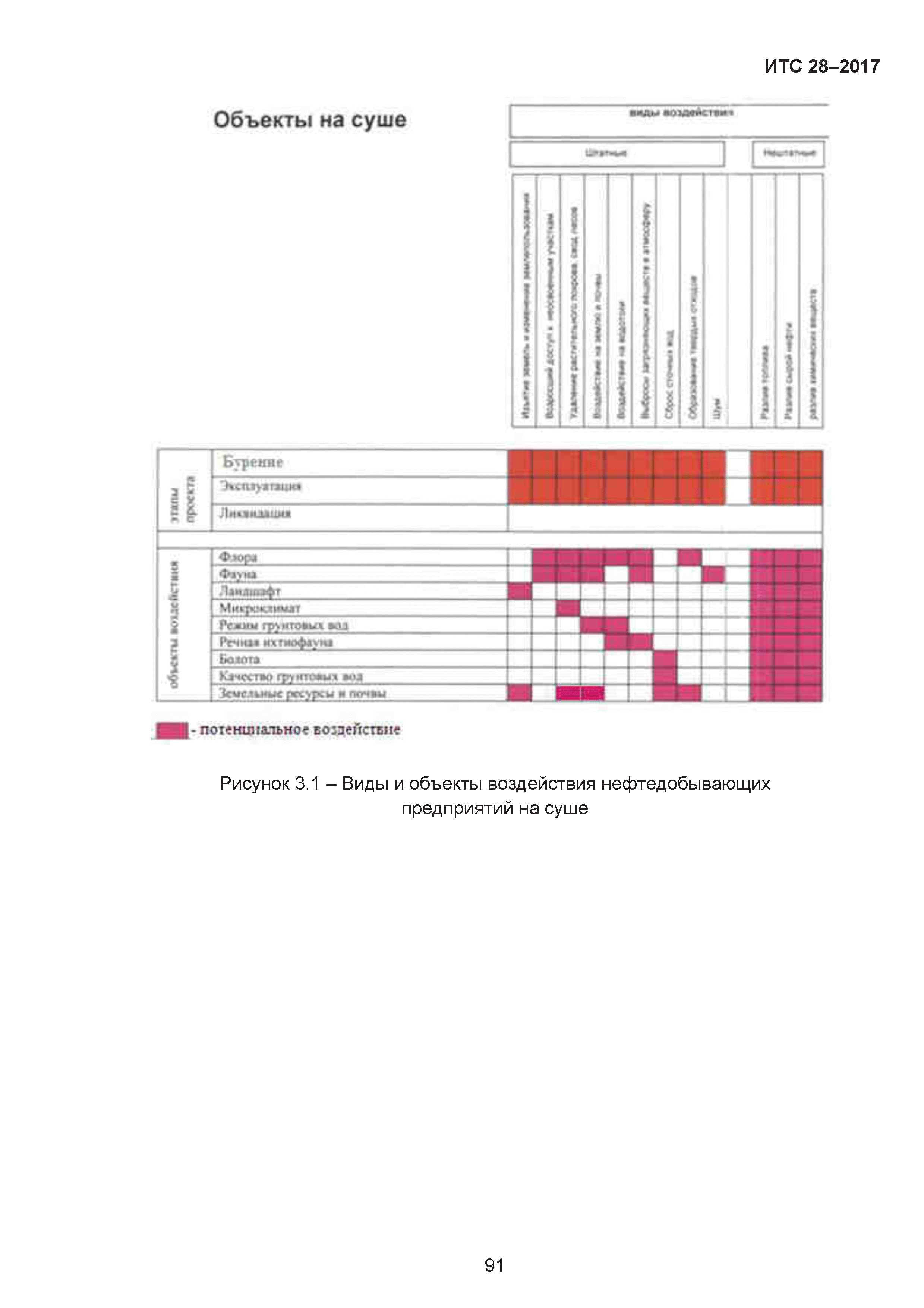 ИТС 28-2017