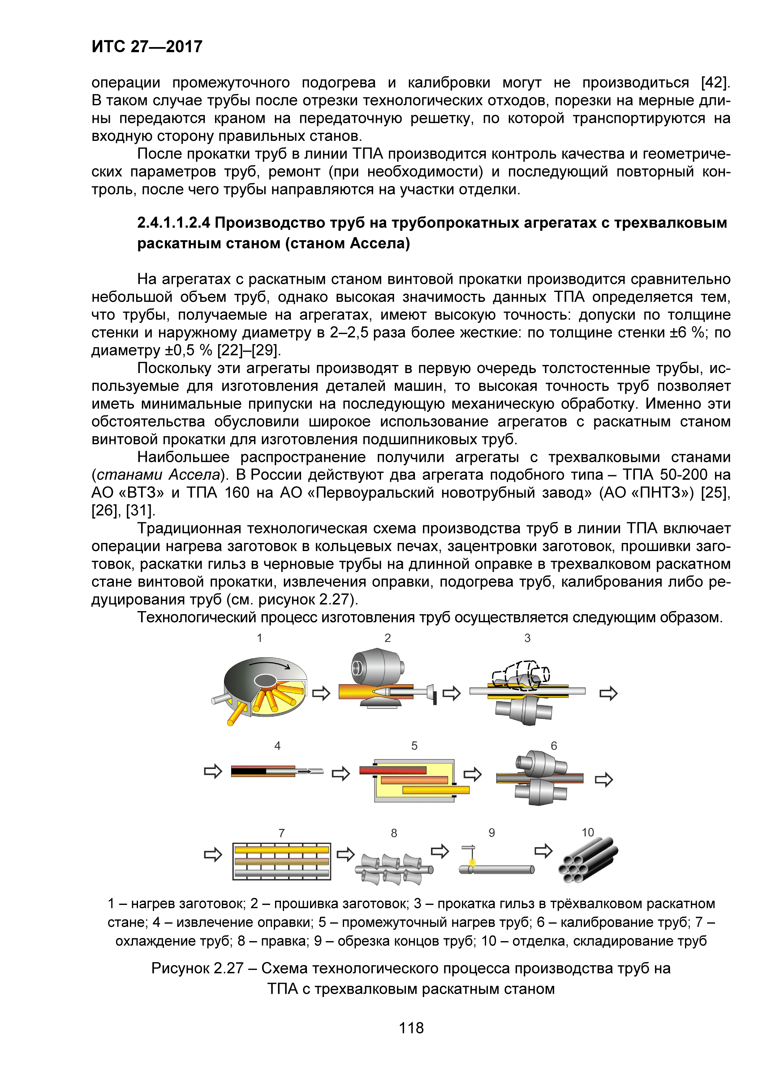 ИТС 27-2017