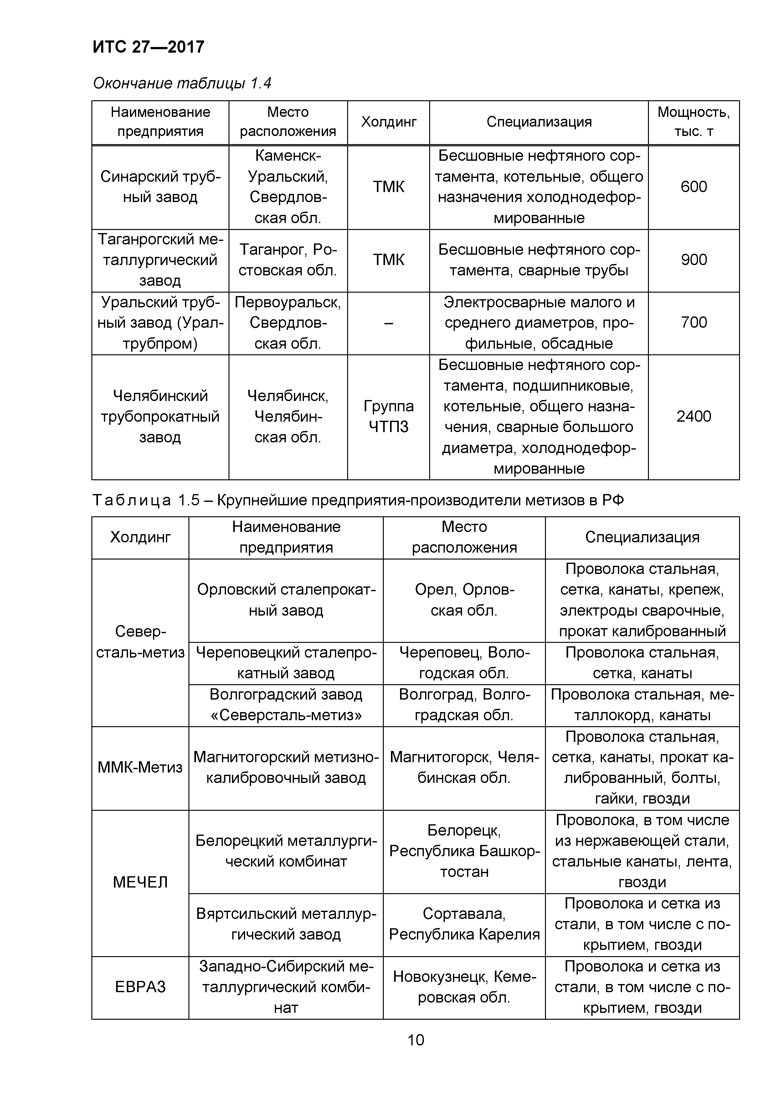 ИТС 27-2017