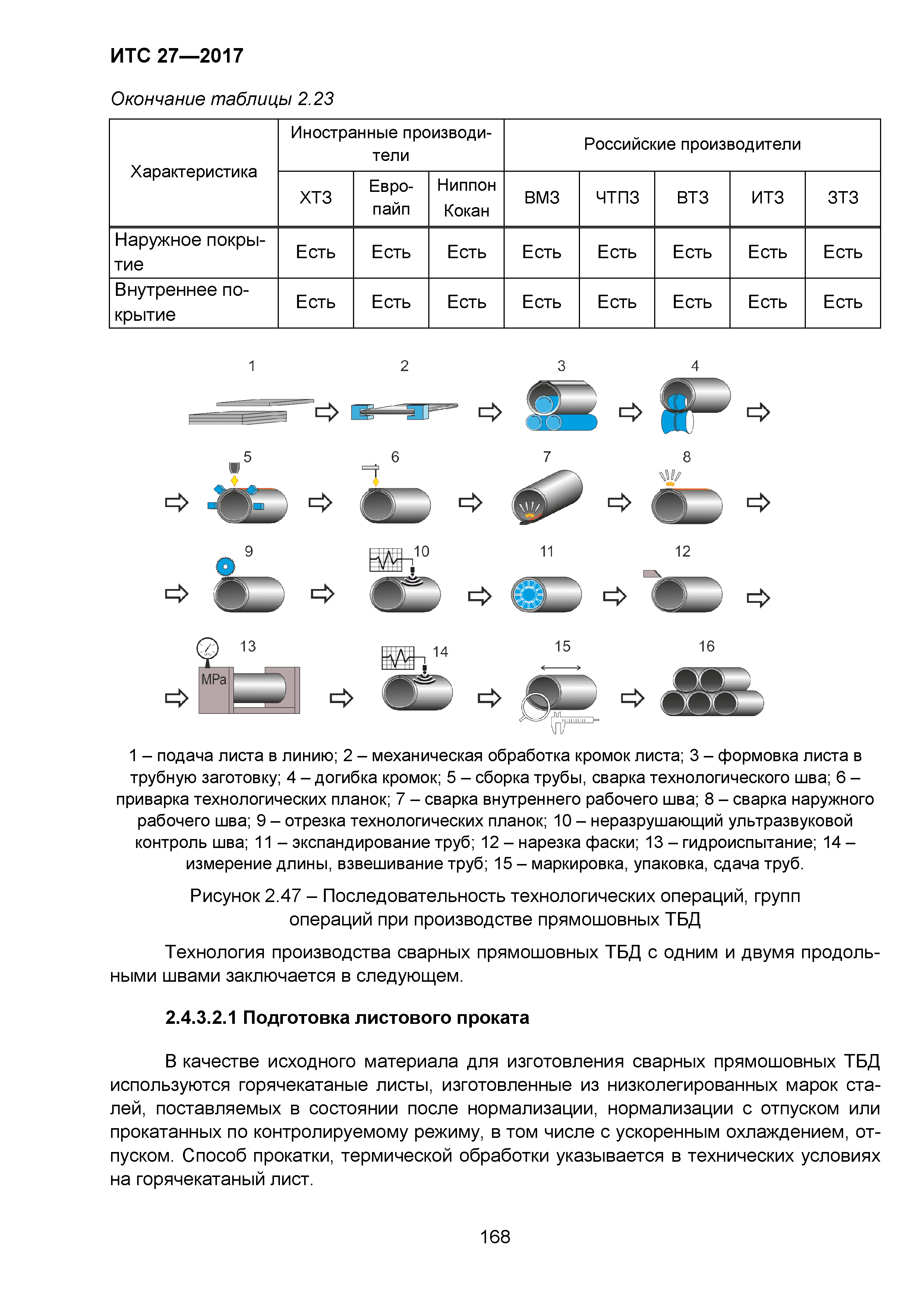 ИТС 27-2017