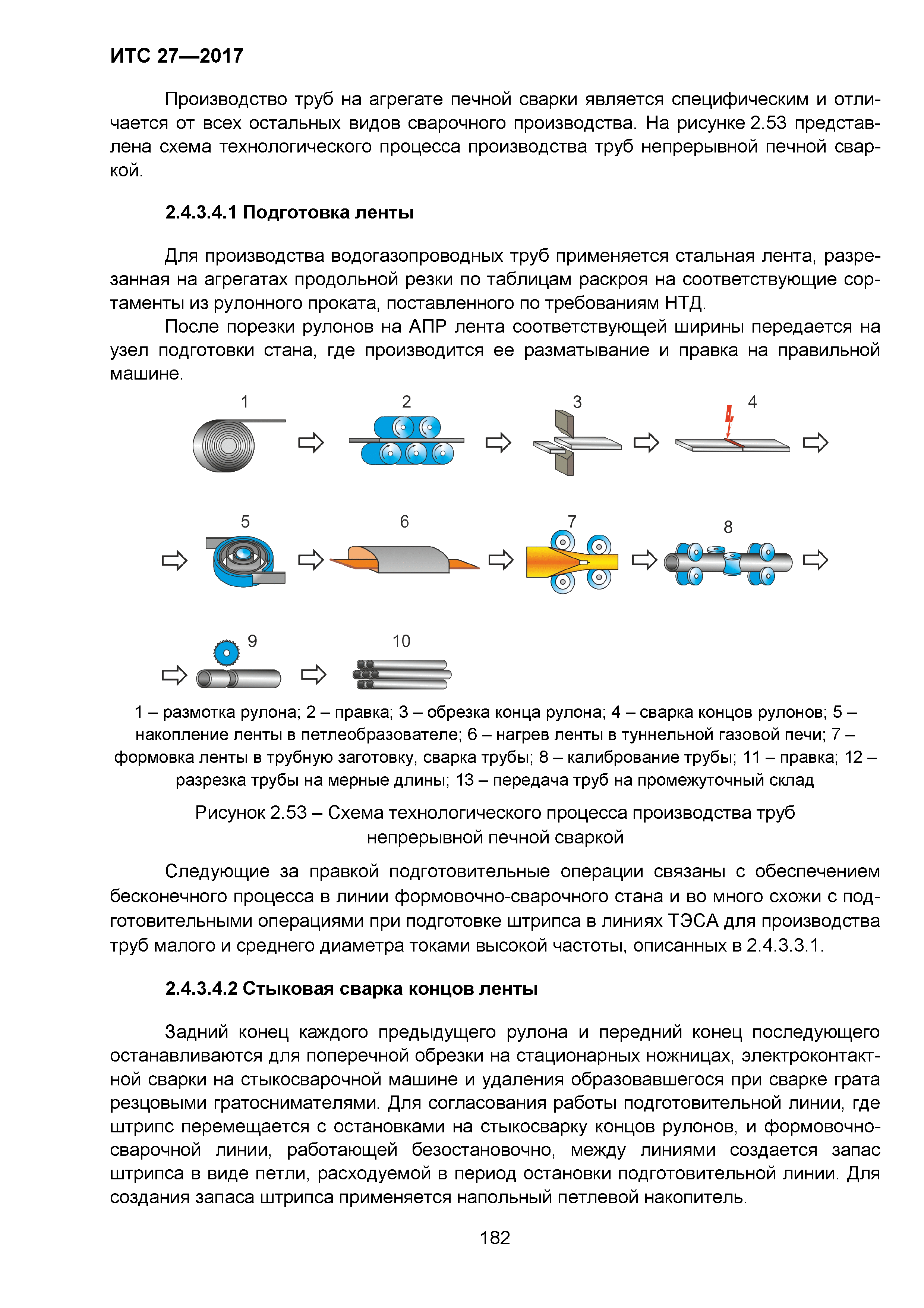 ИТС 27-2017