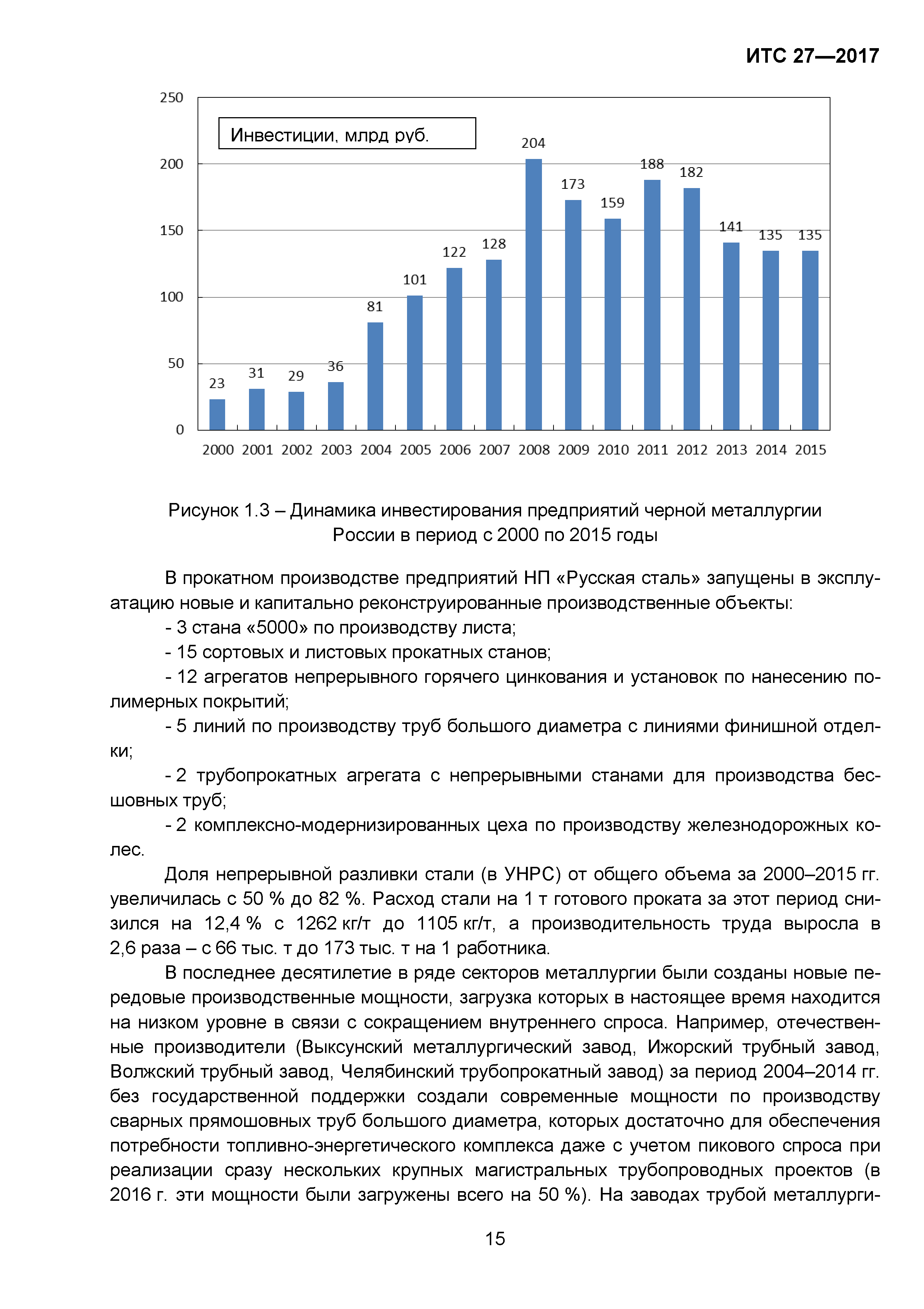 ИТС 27-2017