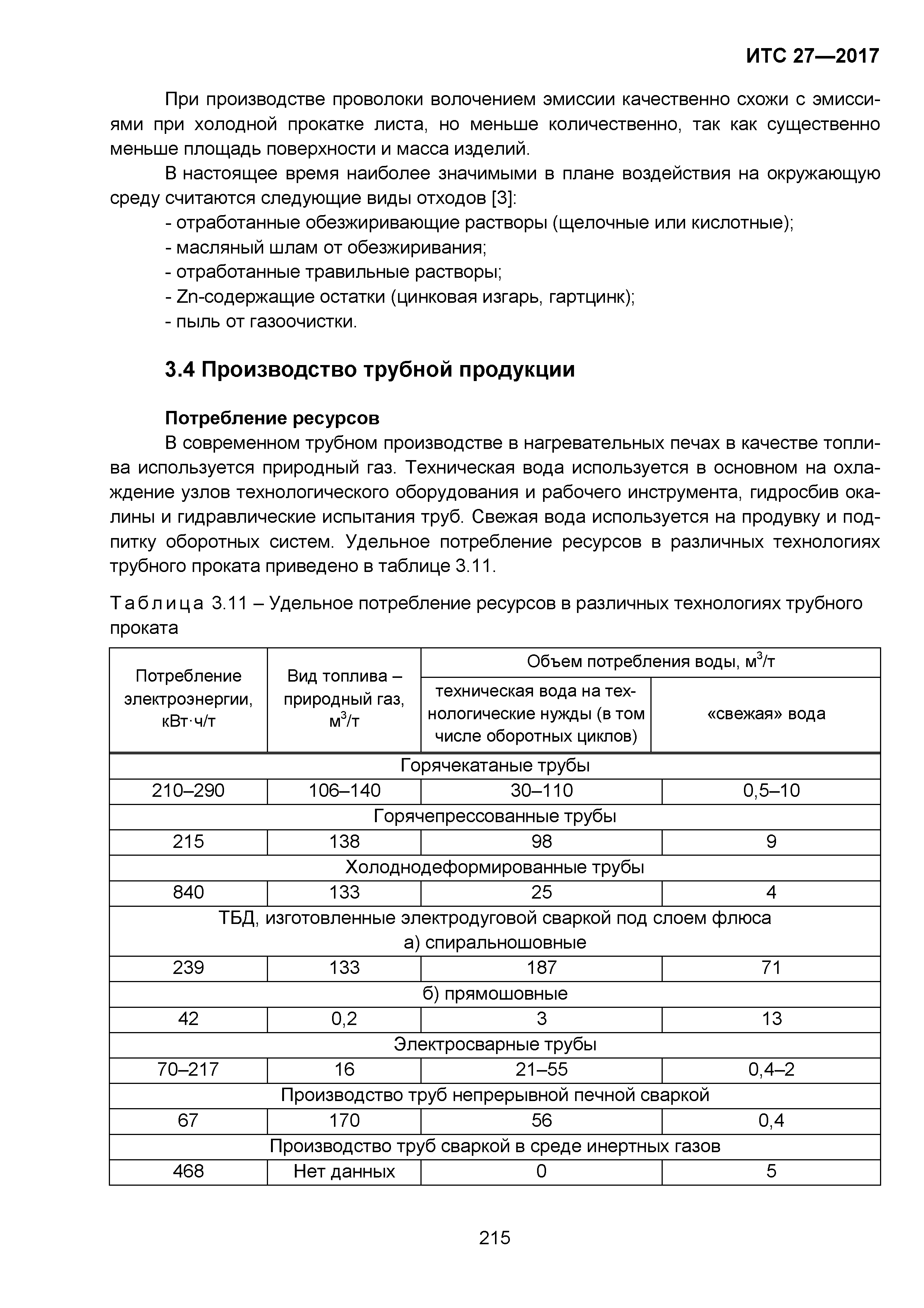 ИТС 27-2017