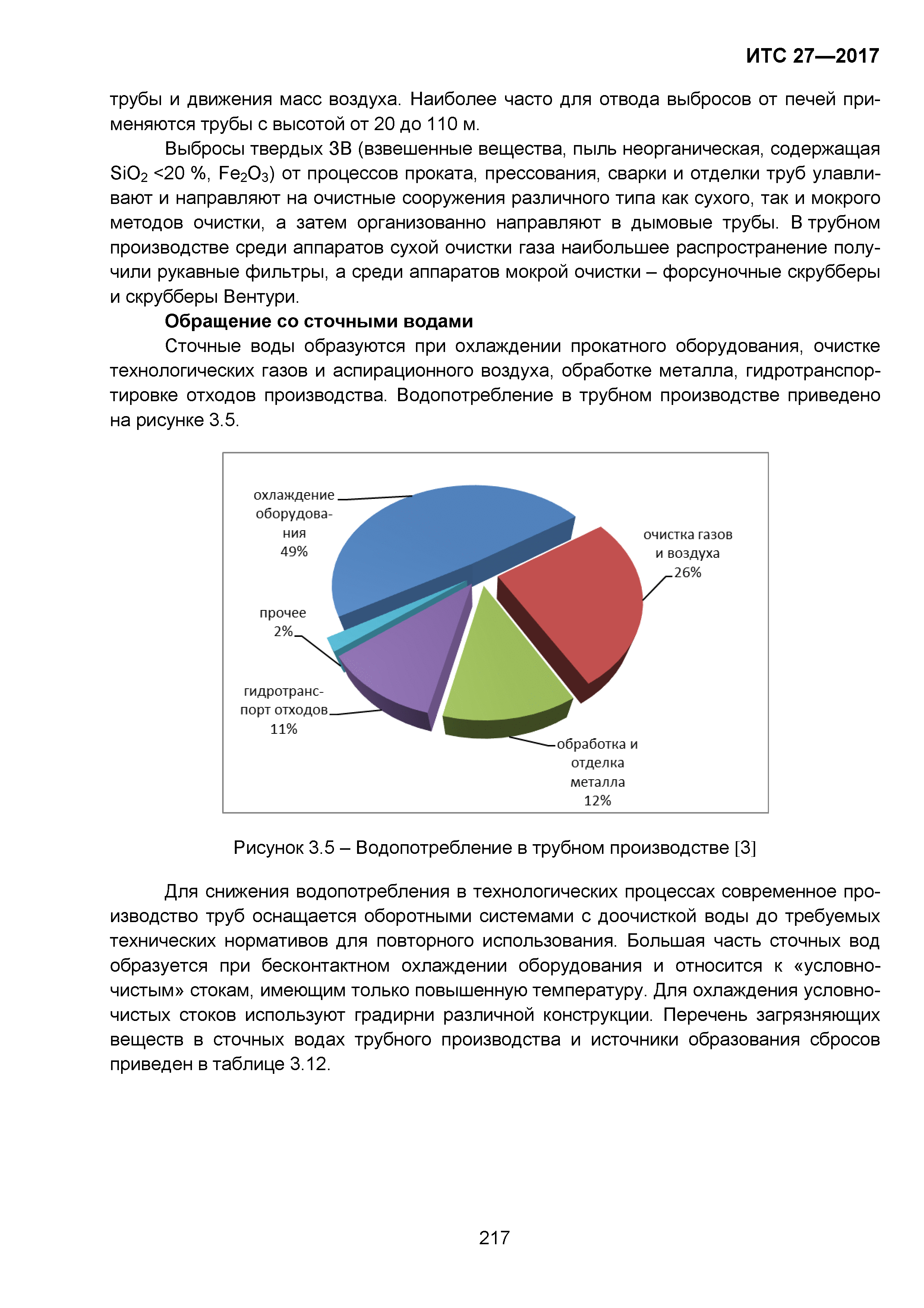 ИТС 27-2017