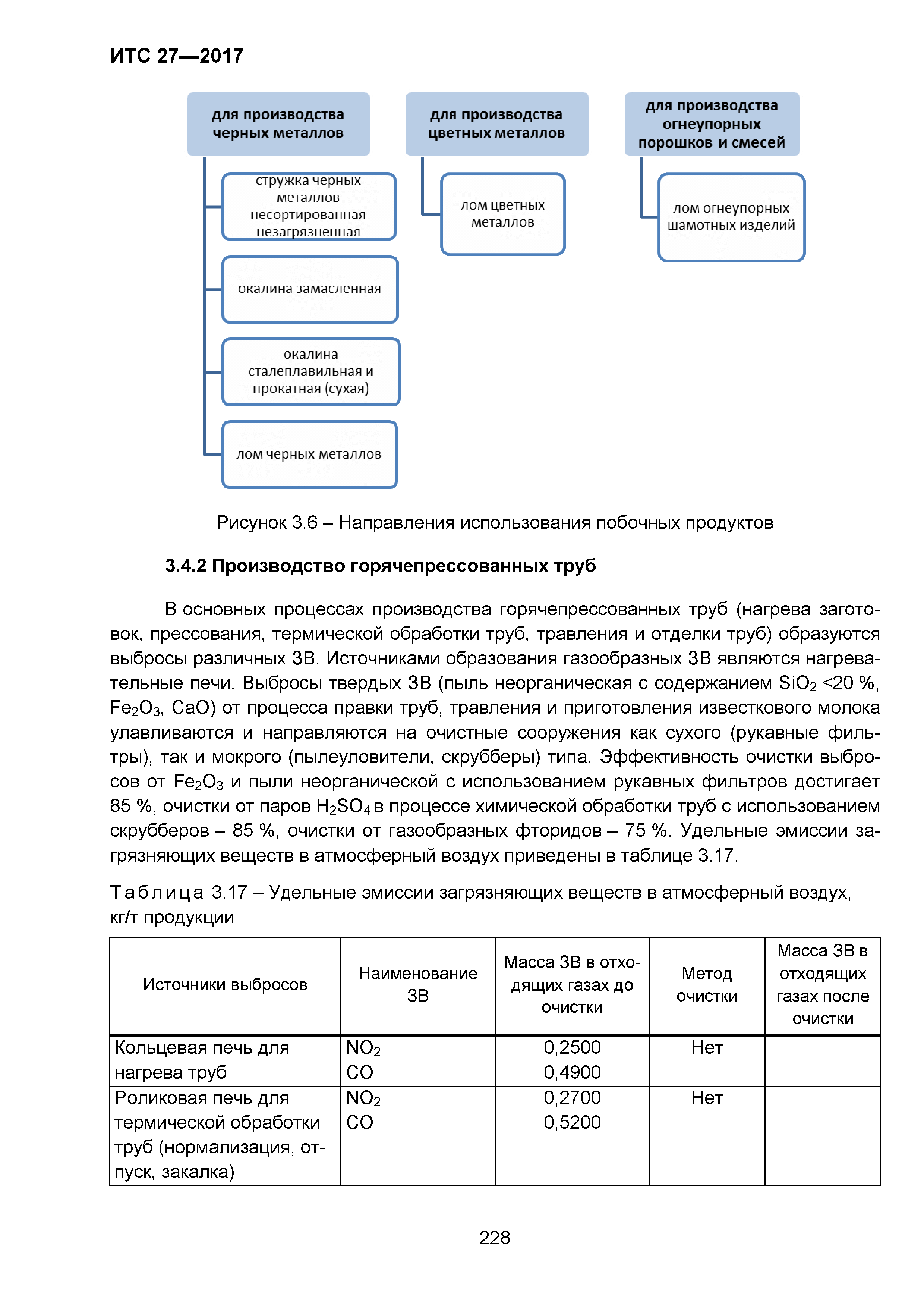 ИТС 27-2017