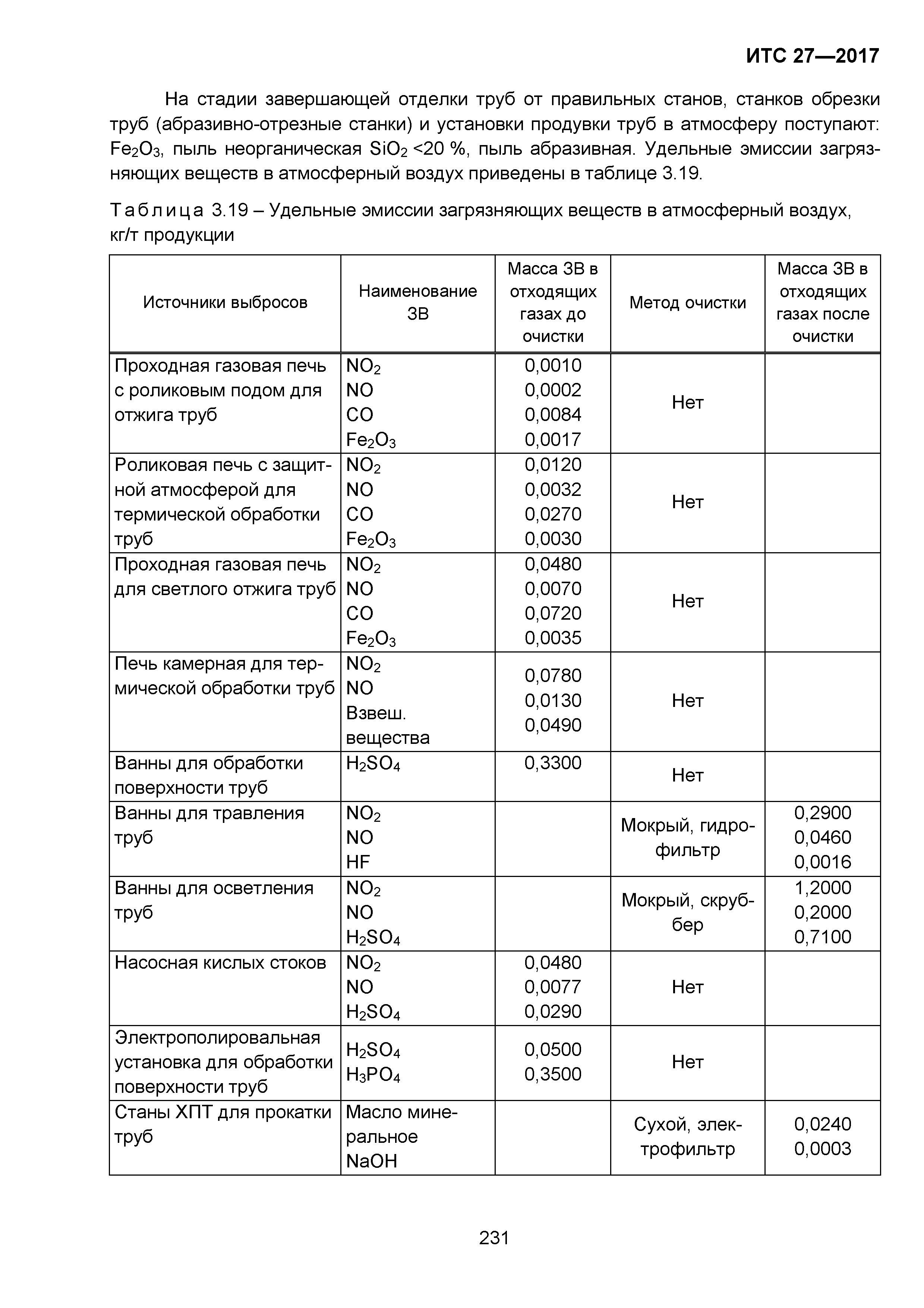 ИТС 27-2017