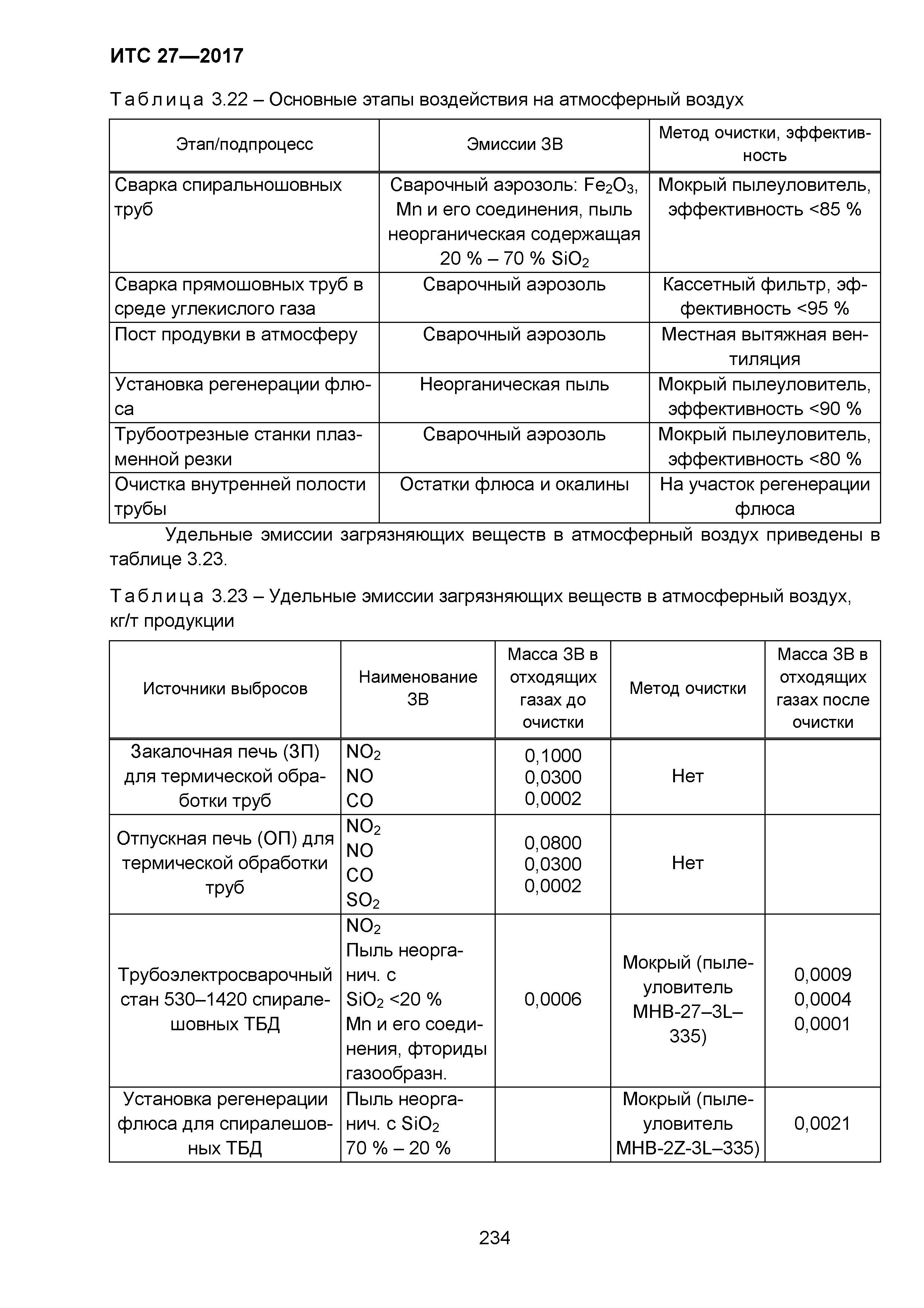 ИТС 27-2017