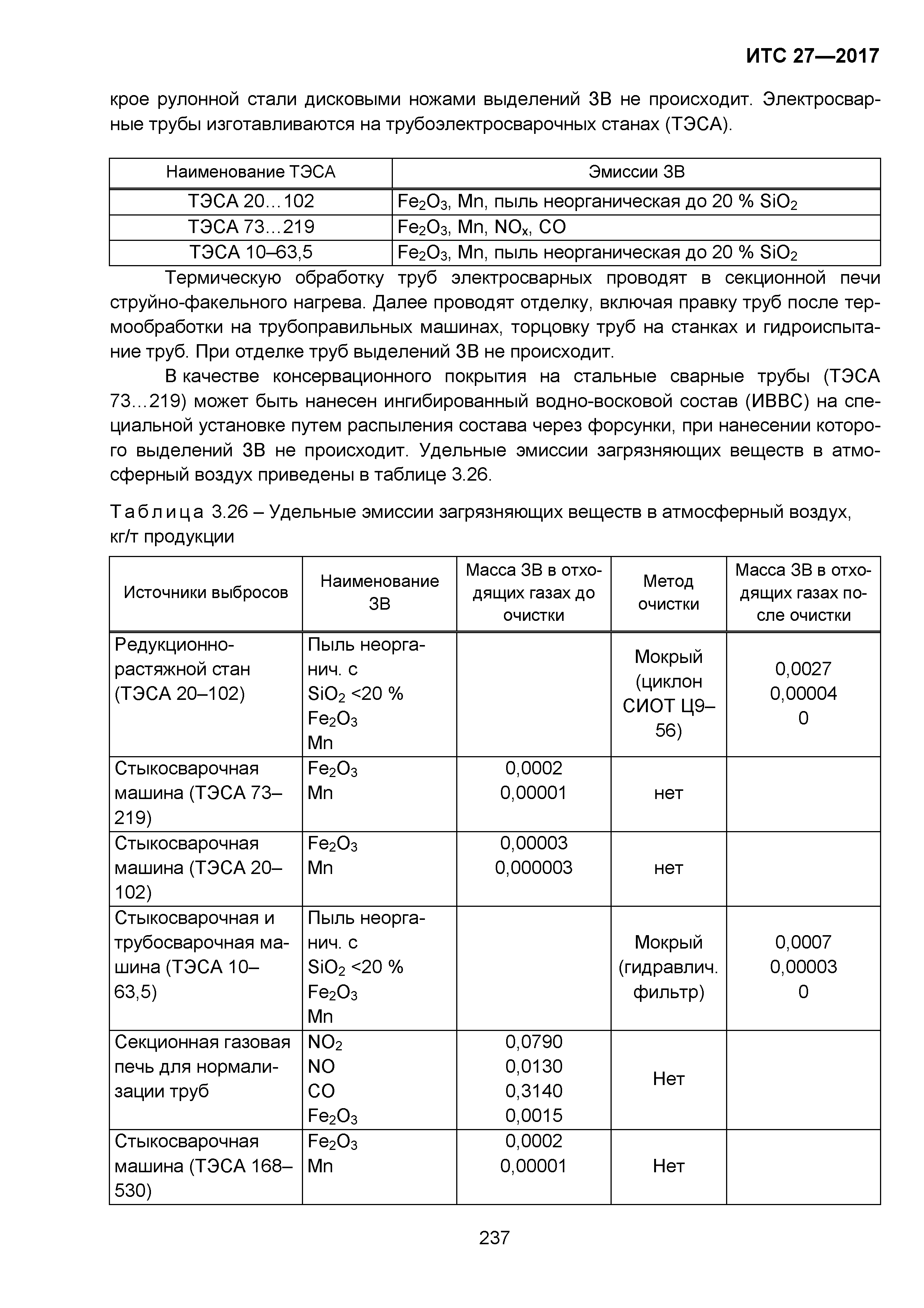 ИТС 27-2017