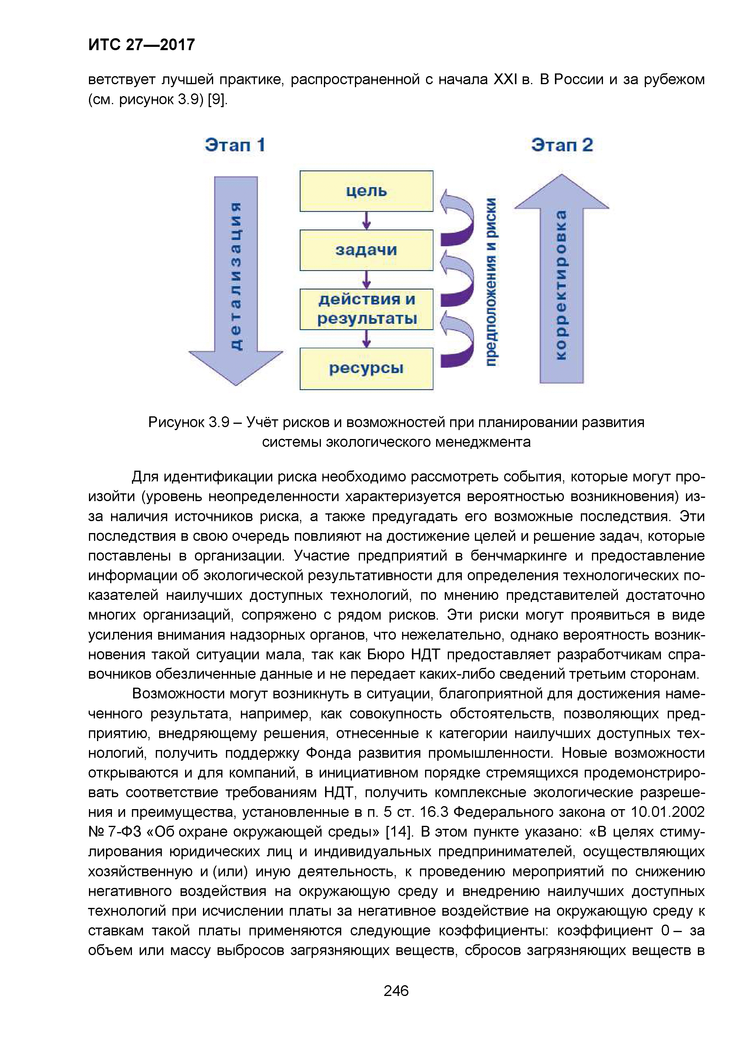 ИТС 27-2017