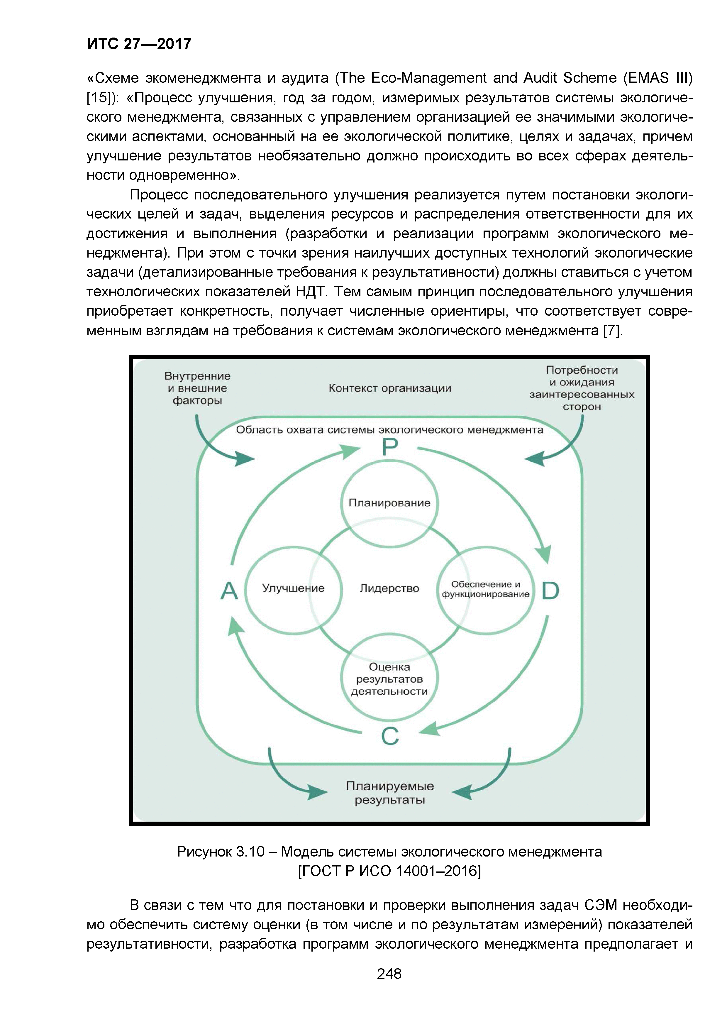 ИТС 27-2017