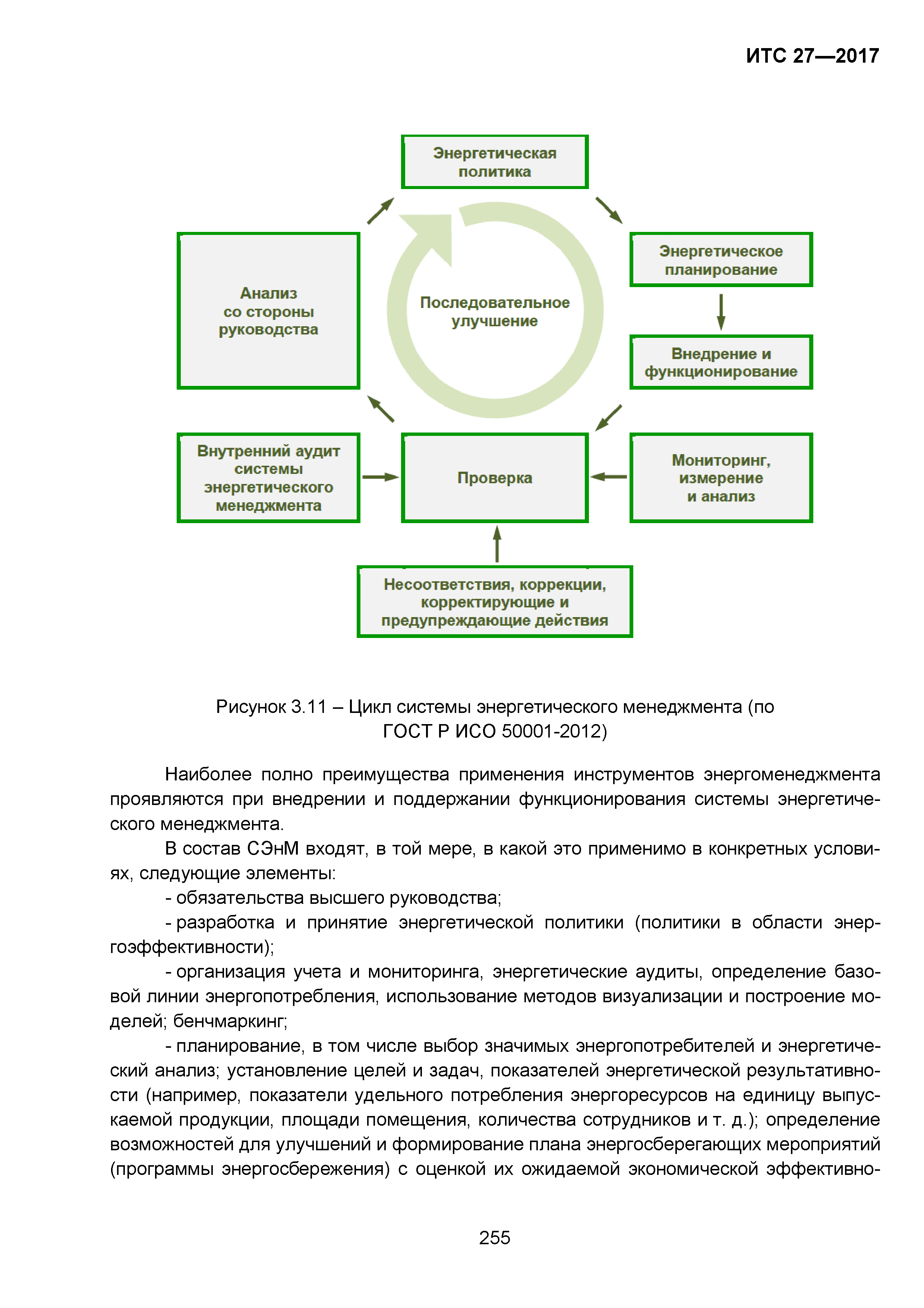 ИТС 27-2017