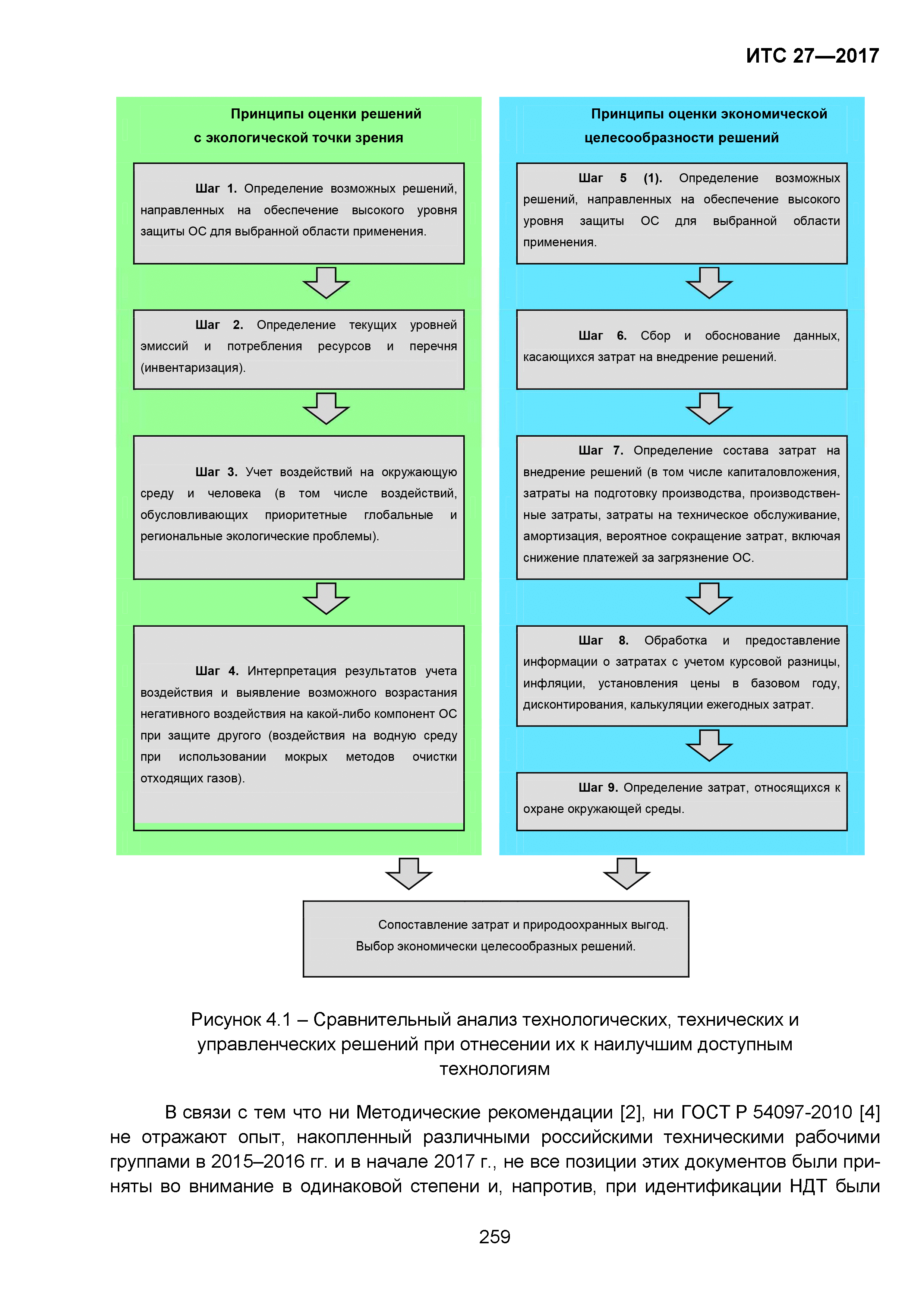 ИТС 27-2017