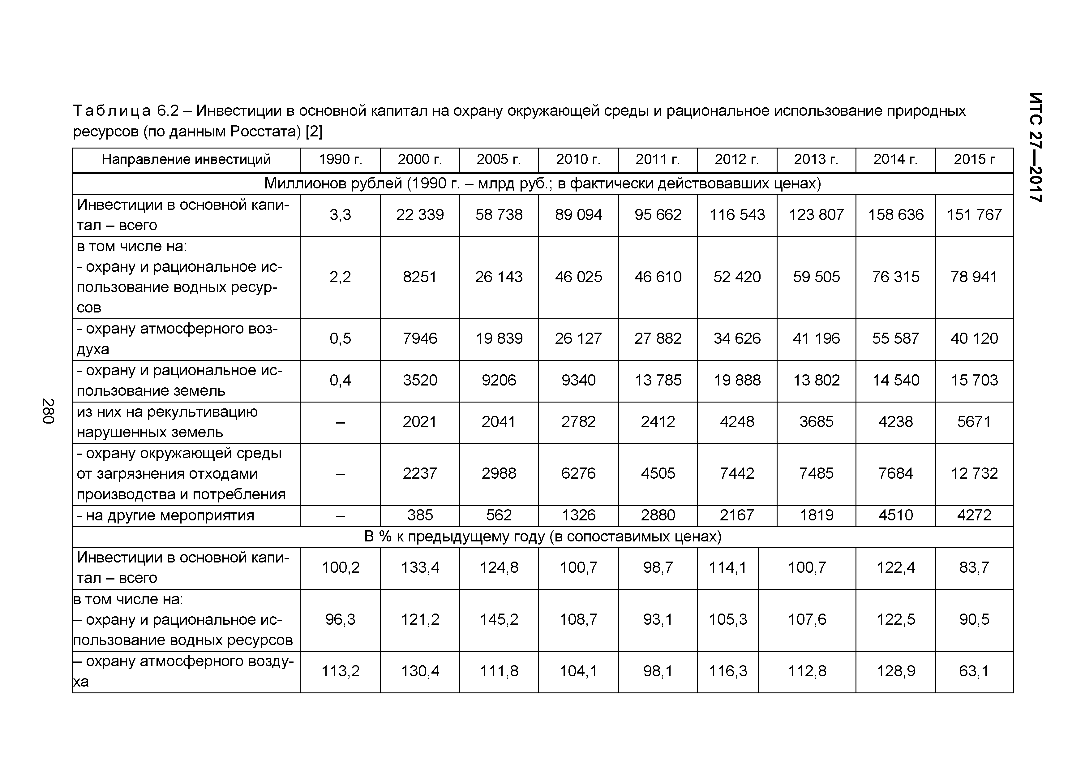 ИТС 27-2017