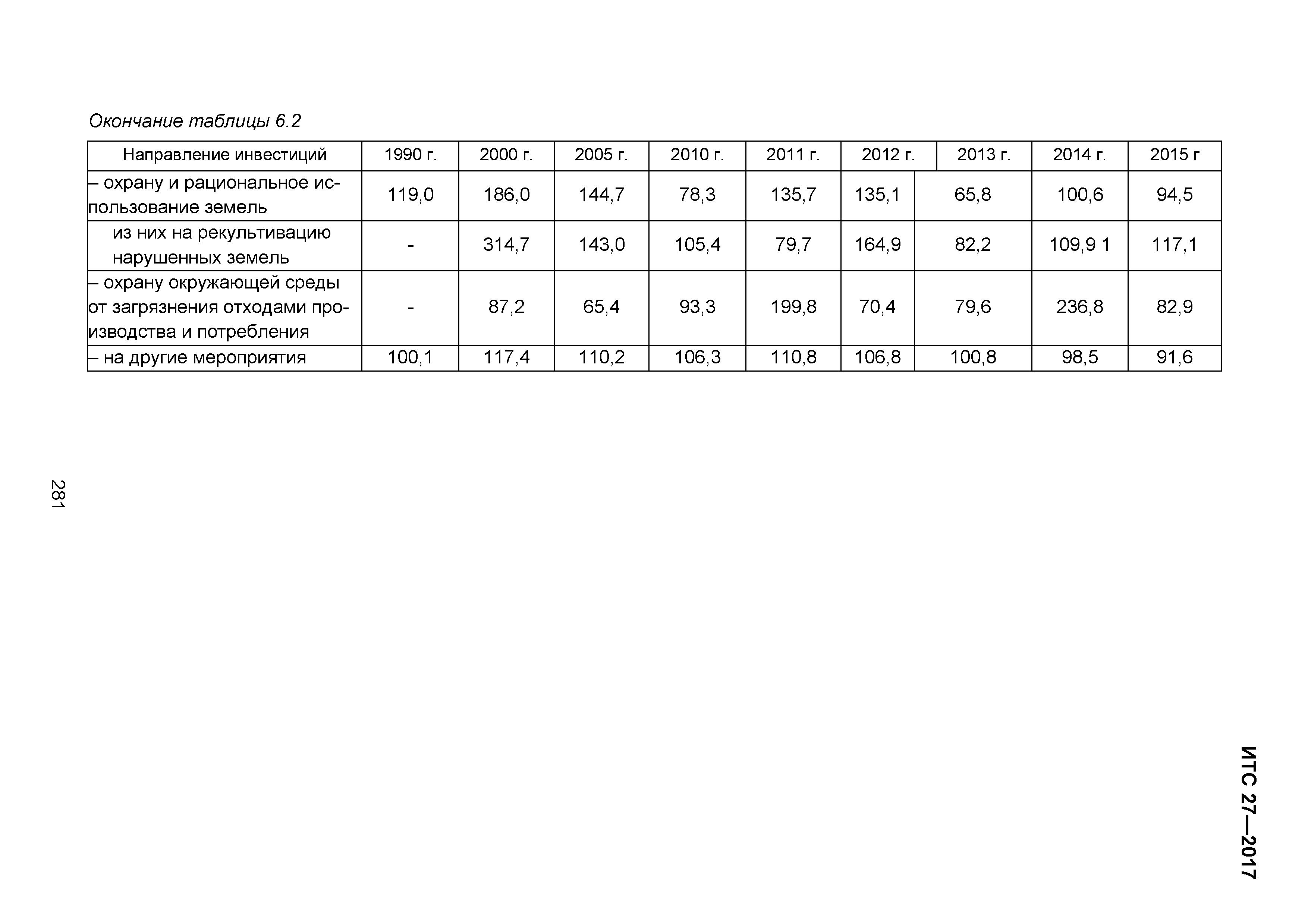 ИТС 27-2017