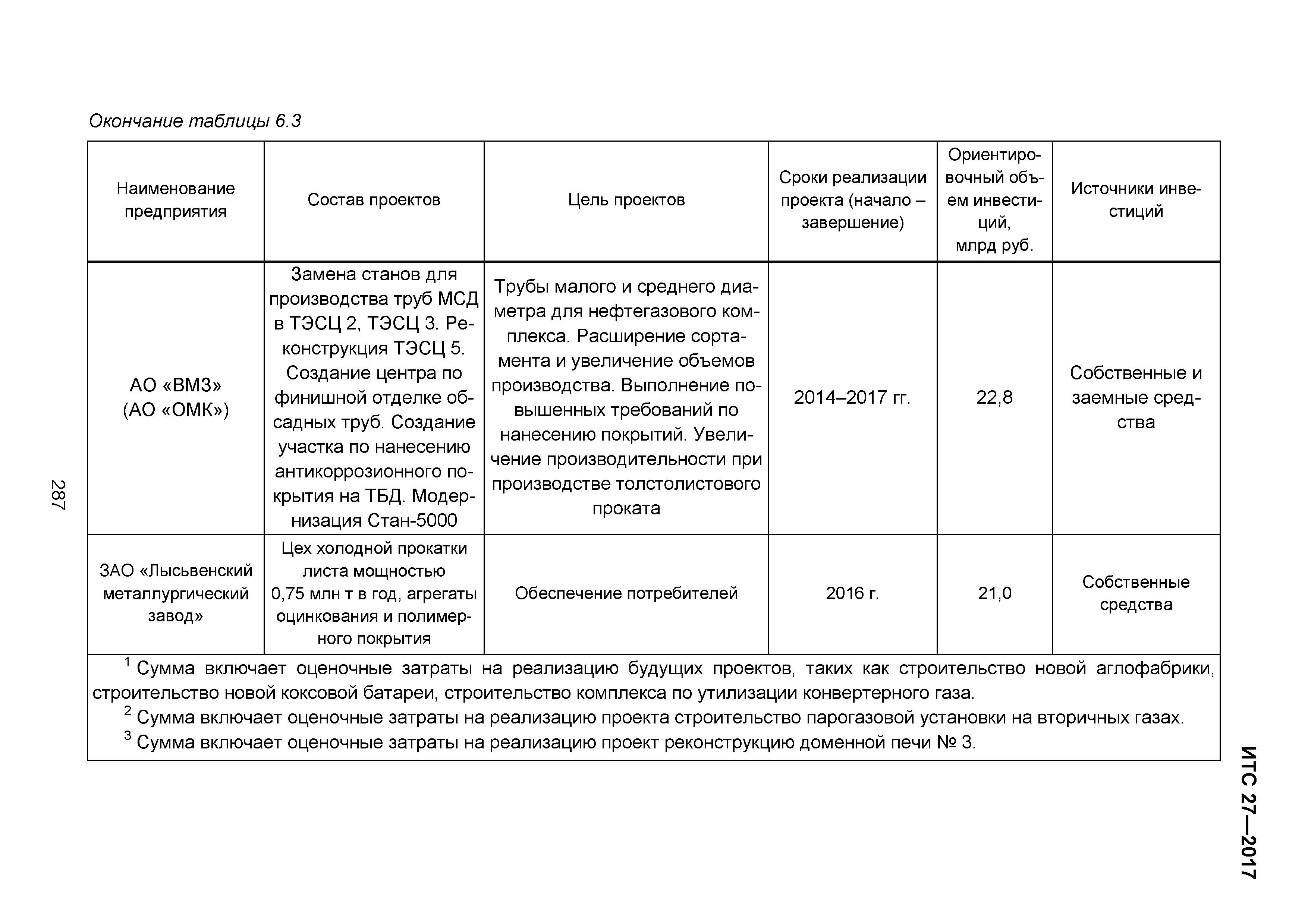 ИТС 27-2017