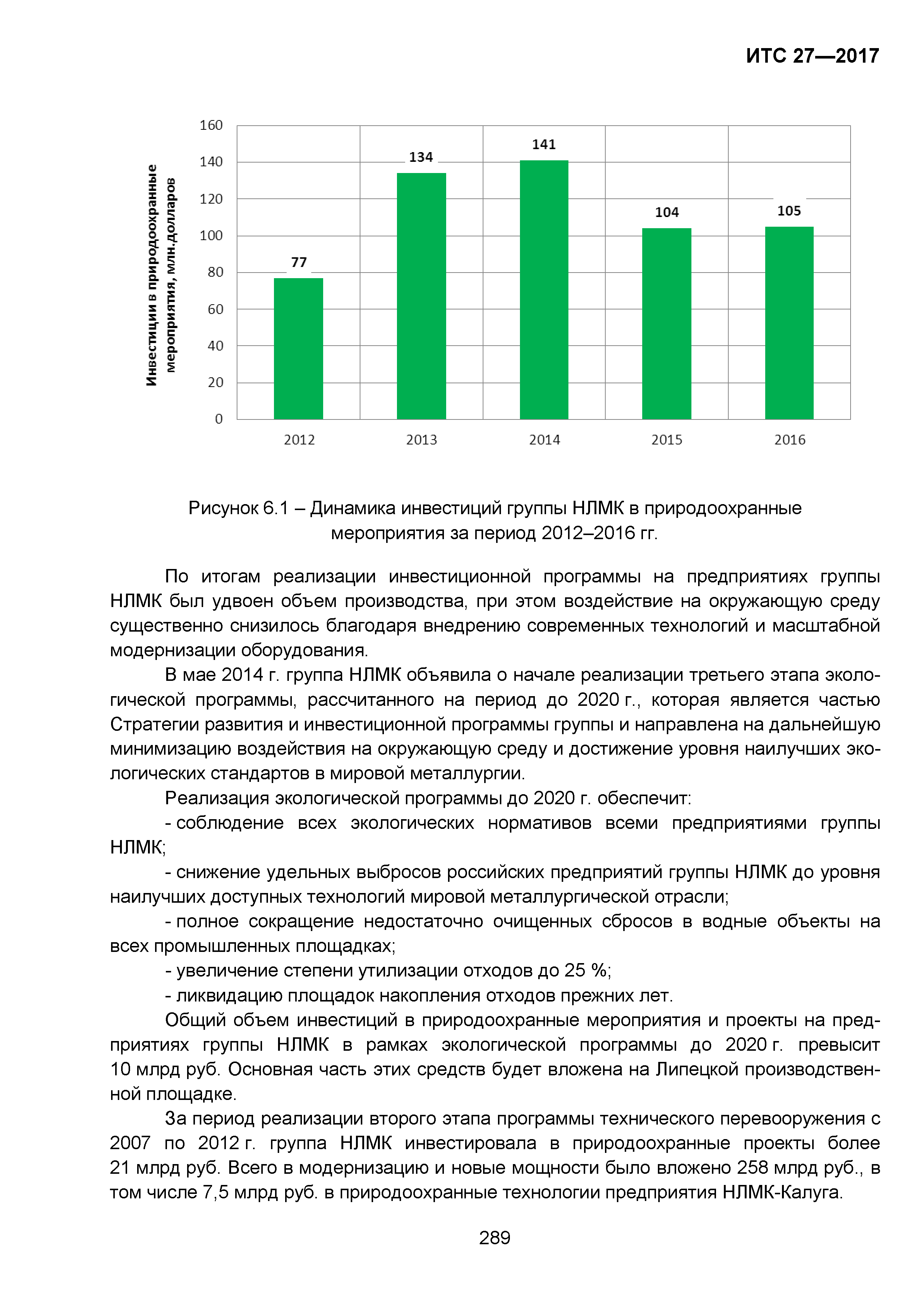 ИТС 27-2017